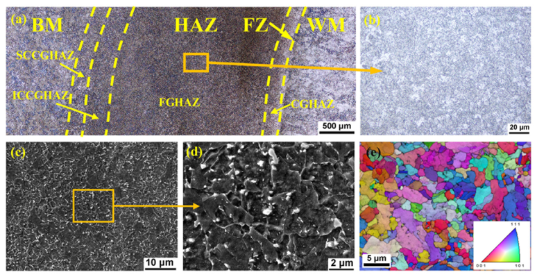 Metals 12 00278 g004