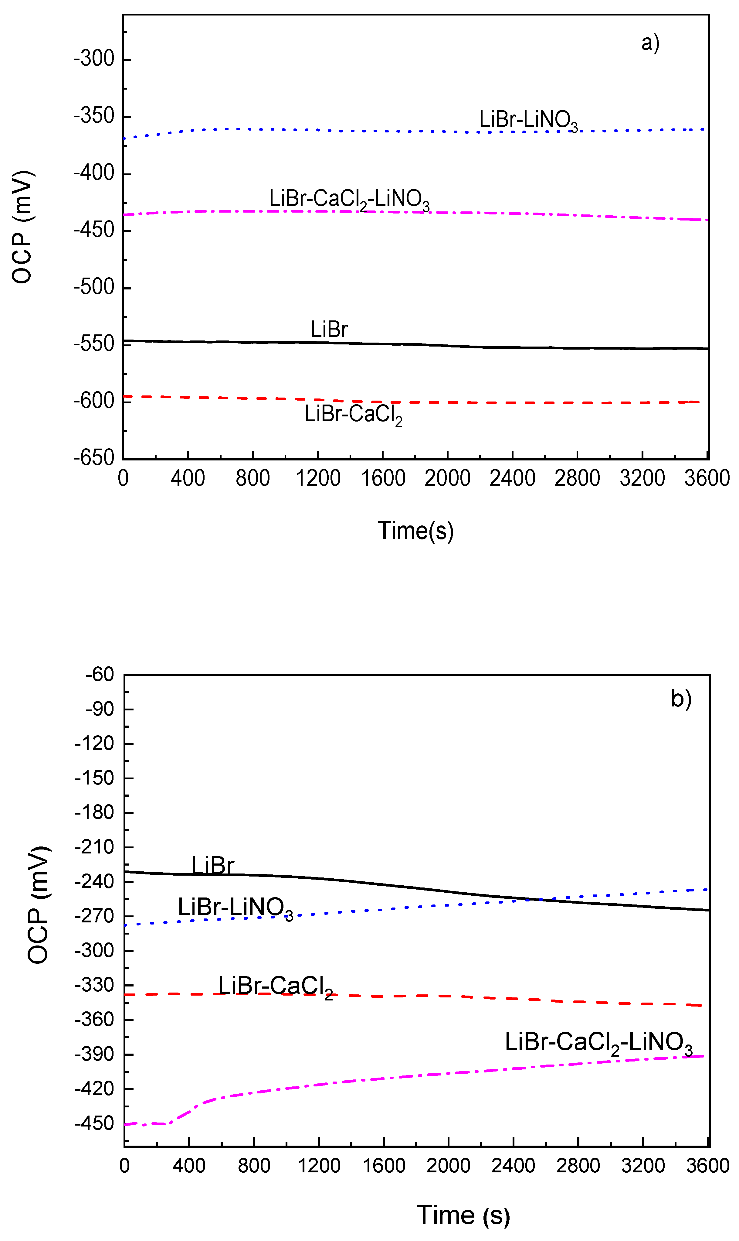 Metals 12 00279 g002a