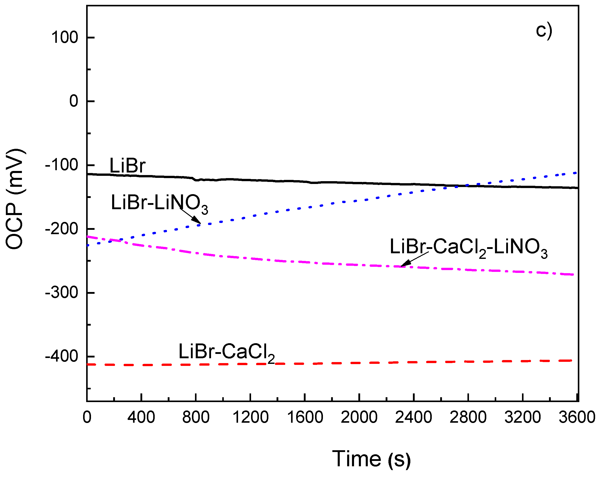 Metals 12 00279 g002b