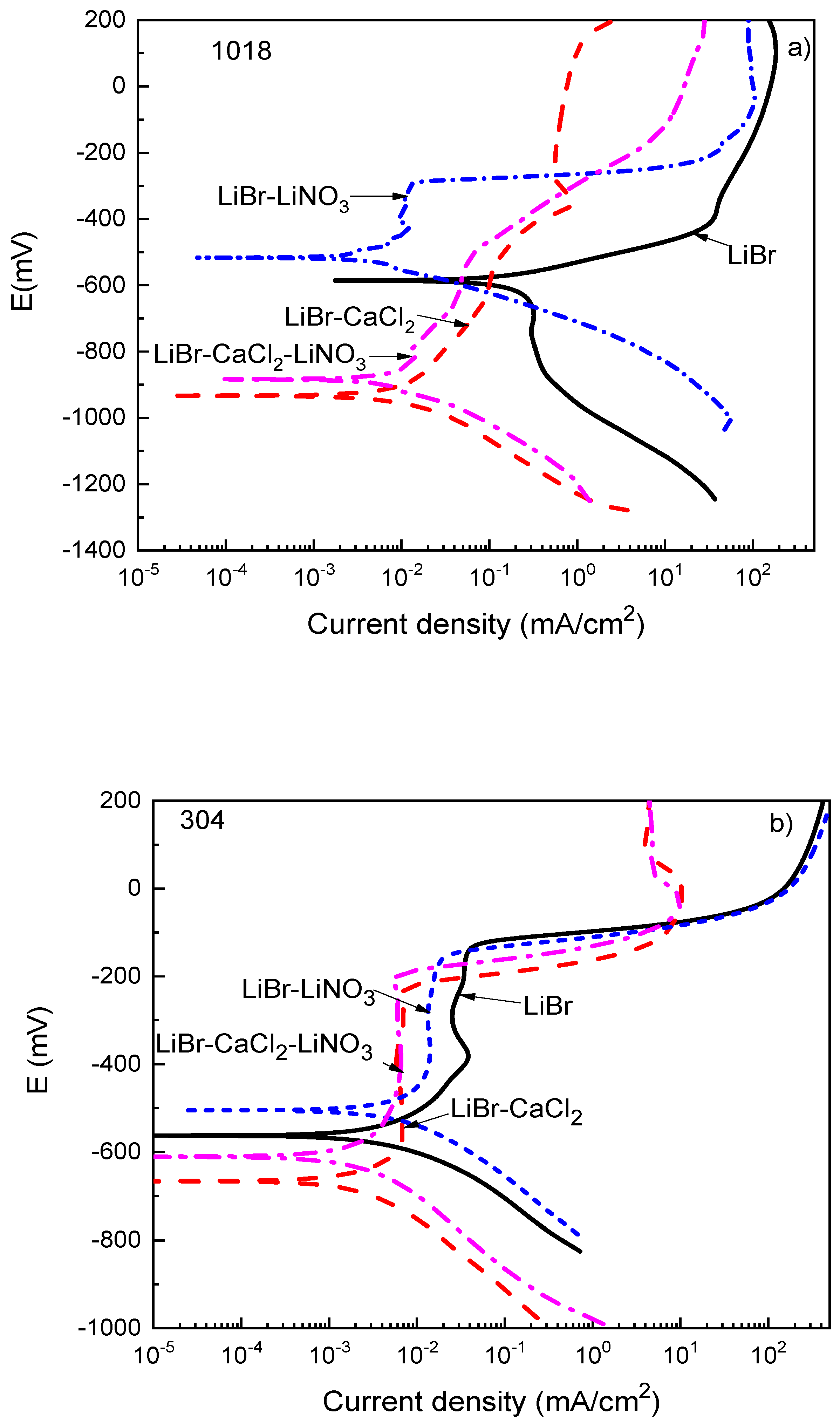 Metals 12 00279 g003a