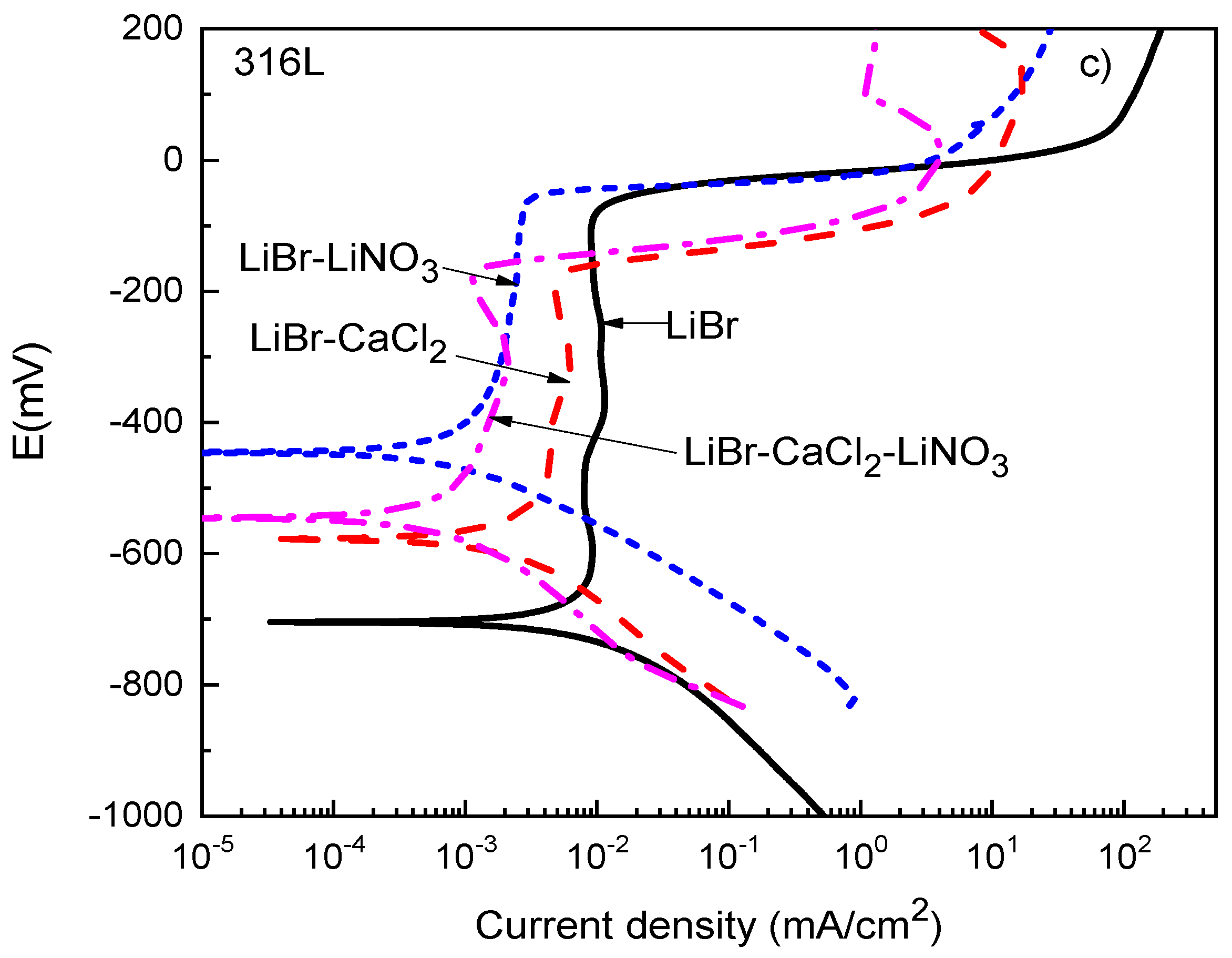 Metals 12 00279 g003b