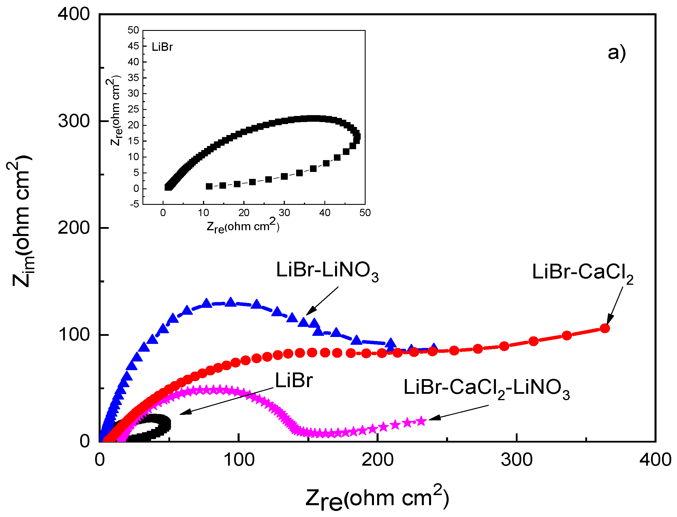 Metals 12 00279 g005a