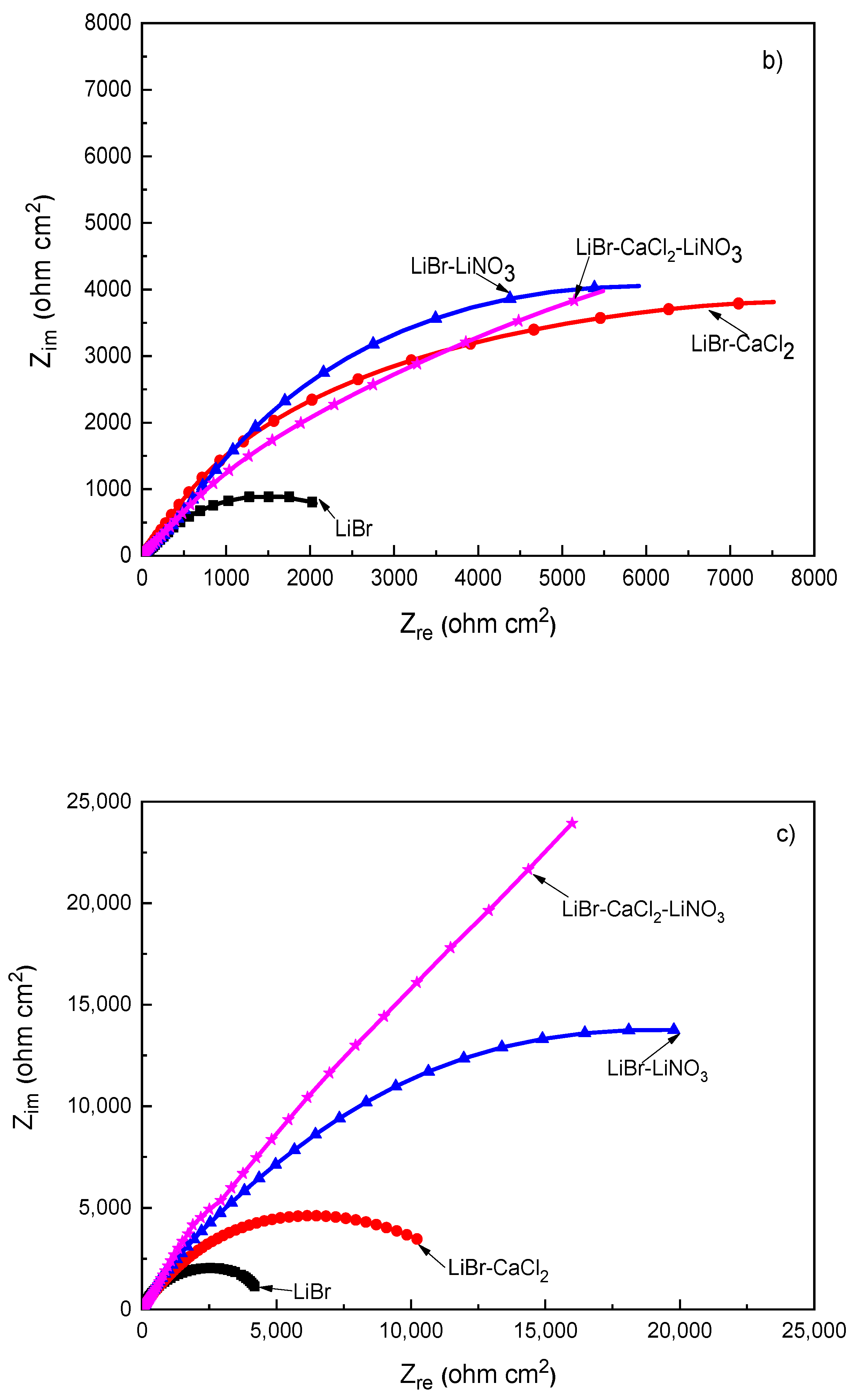 Metals 12 00279 g005b