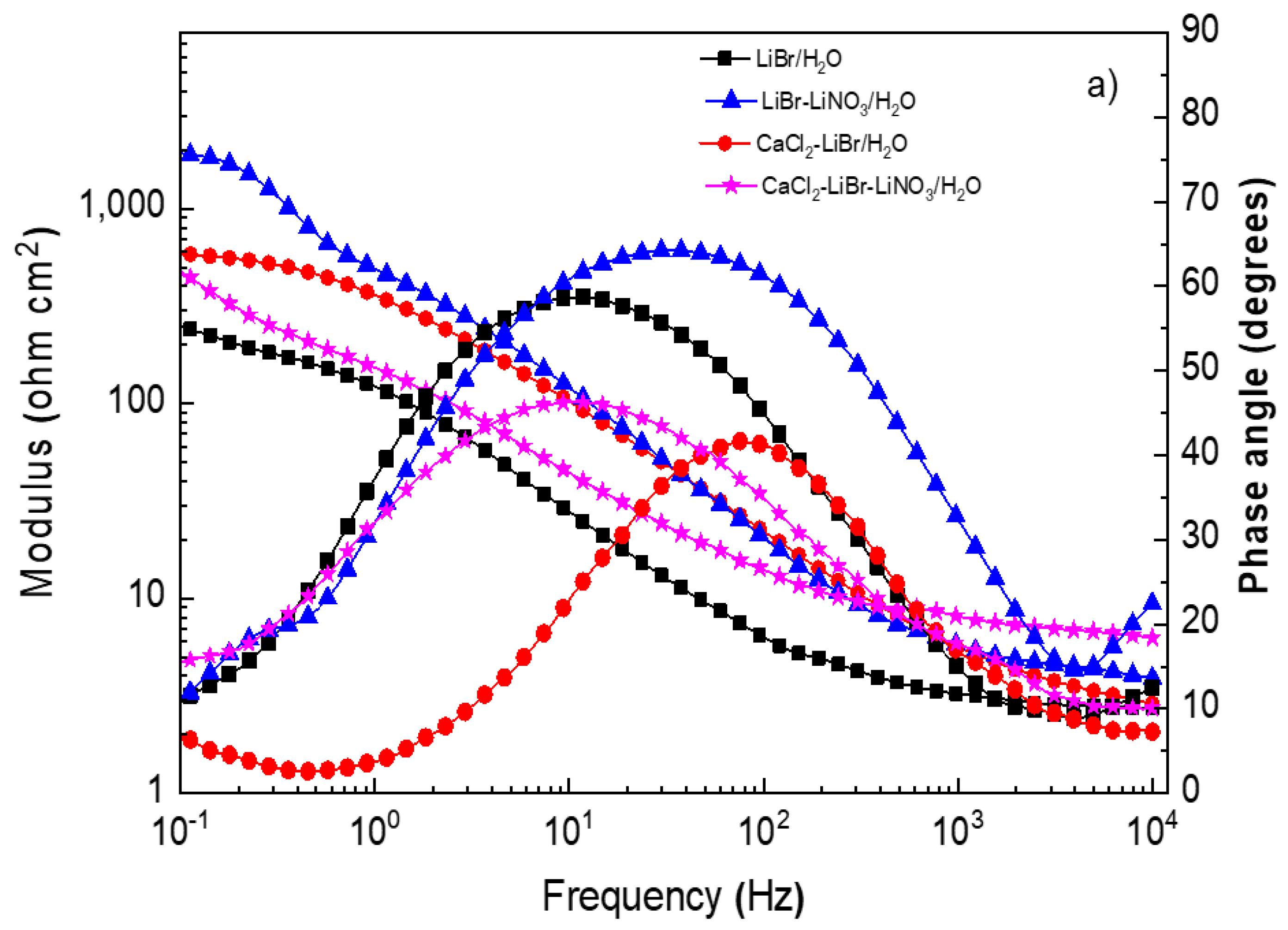 Metals 12 00279 g006a