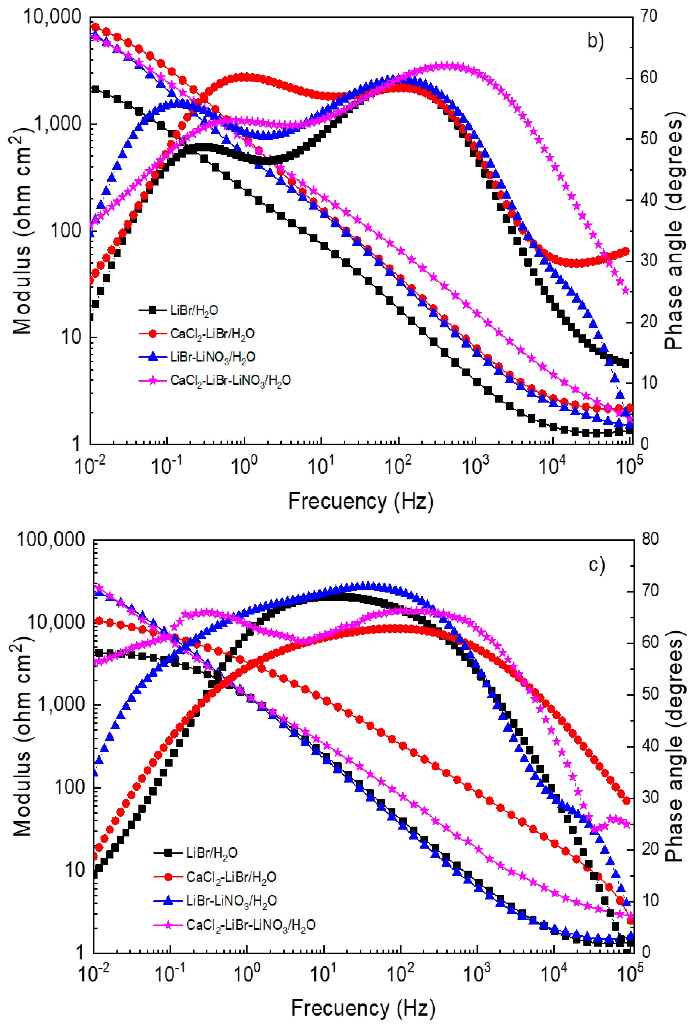 Metals 12 00279 g006b
