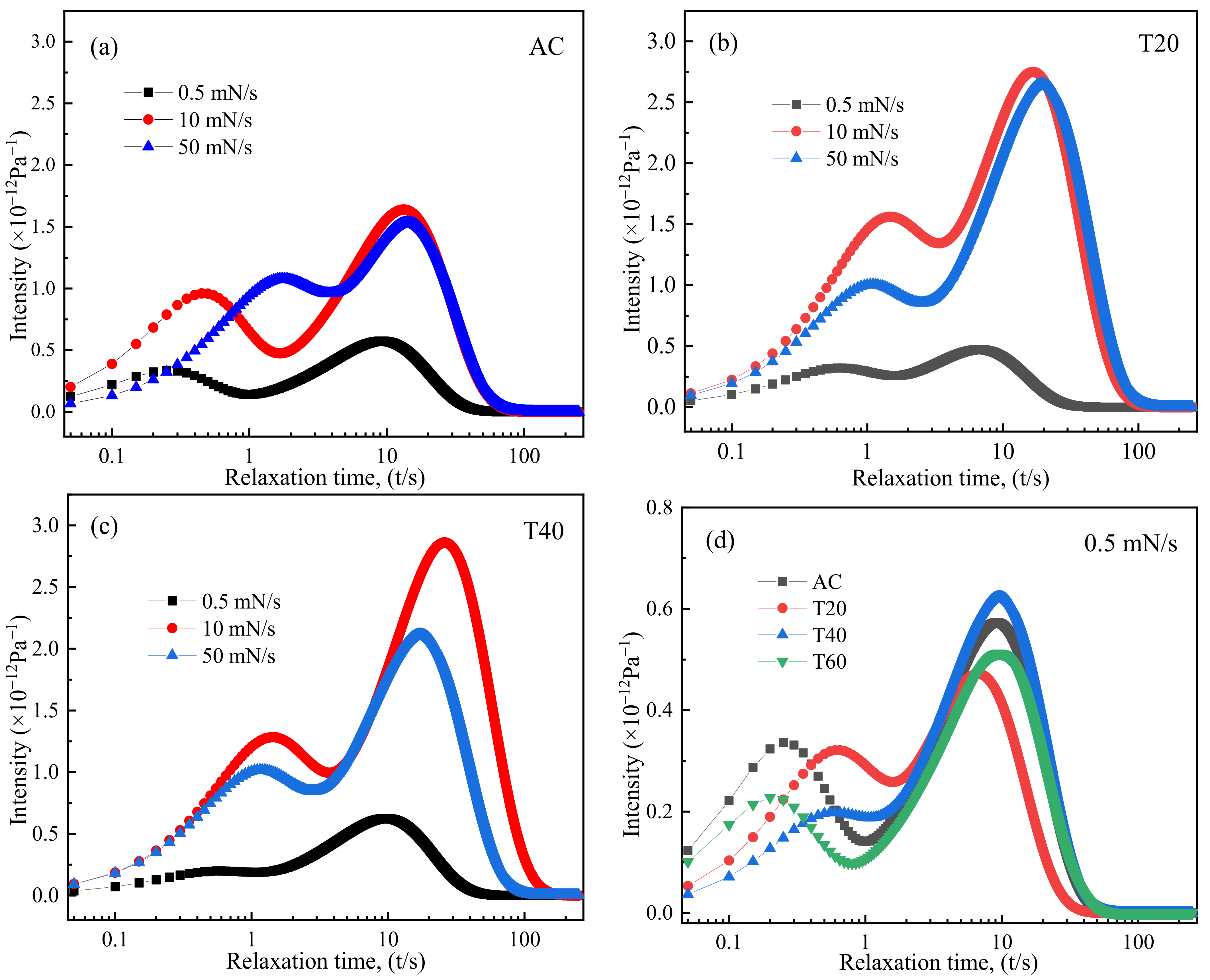 Metals 12 00282 g006