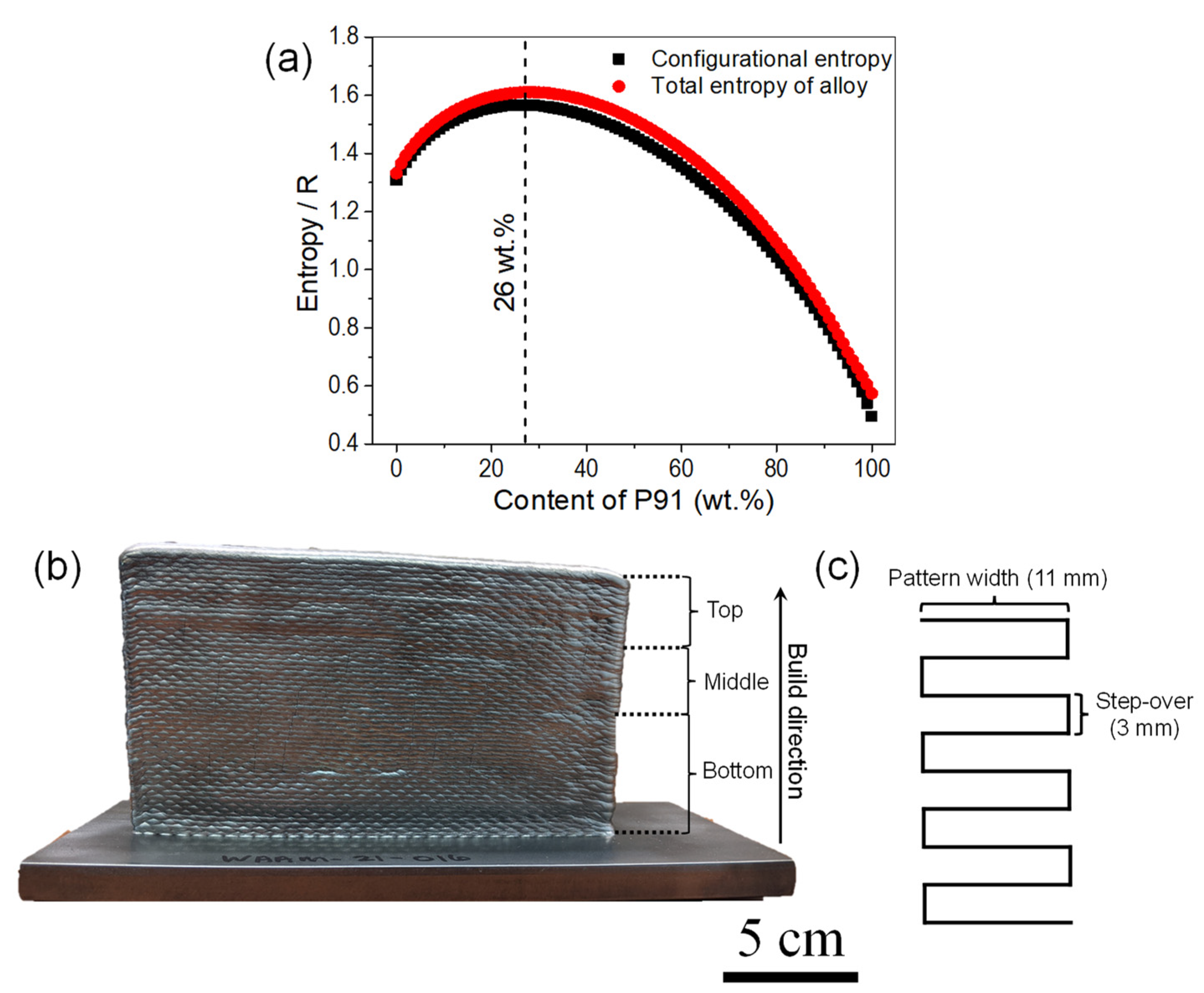 Metals 12 00284 g001