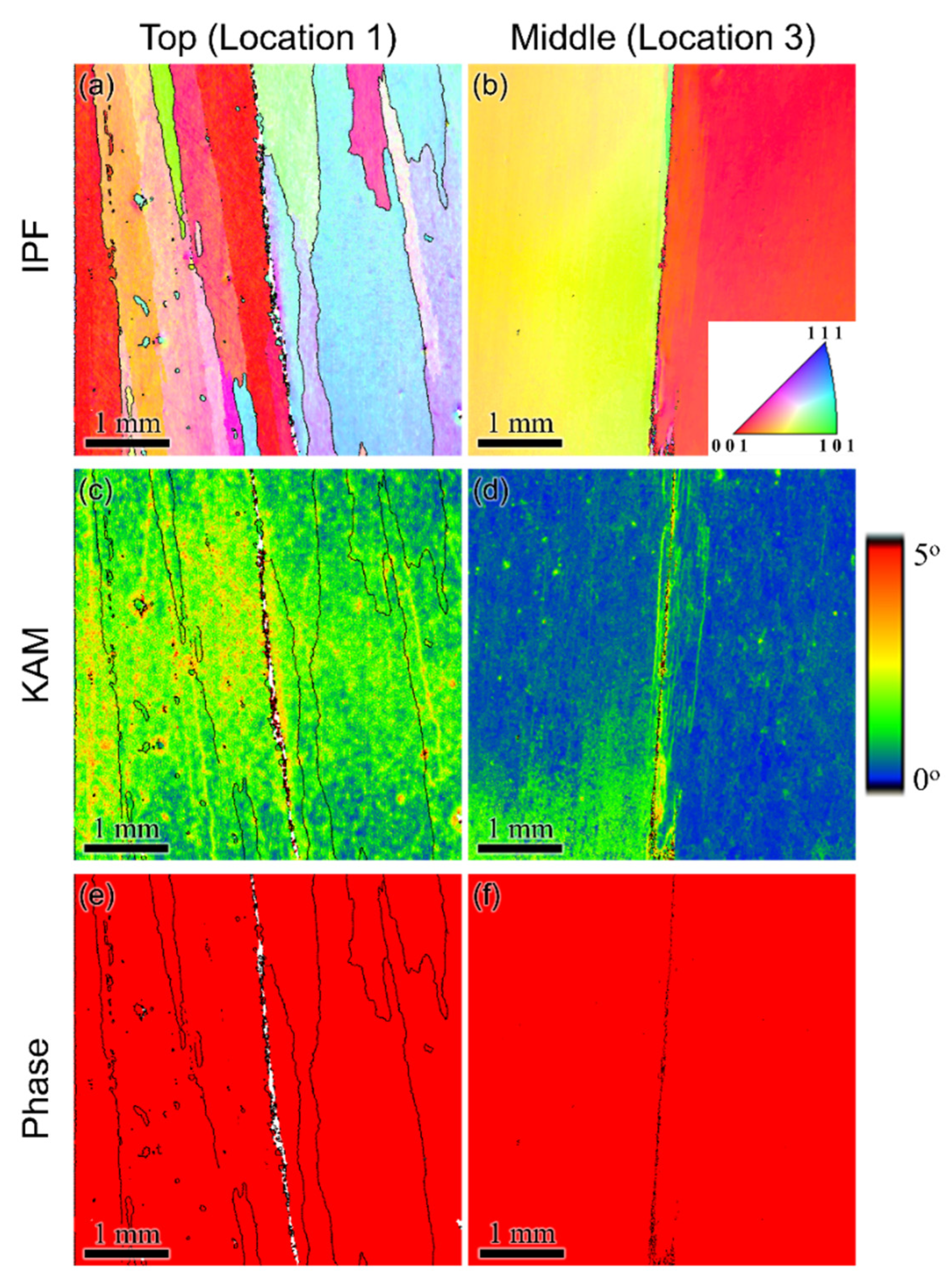 Metals 12 00284 g003