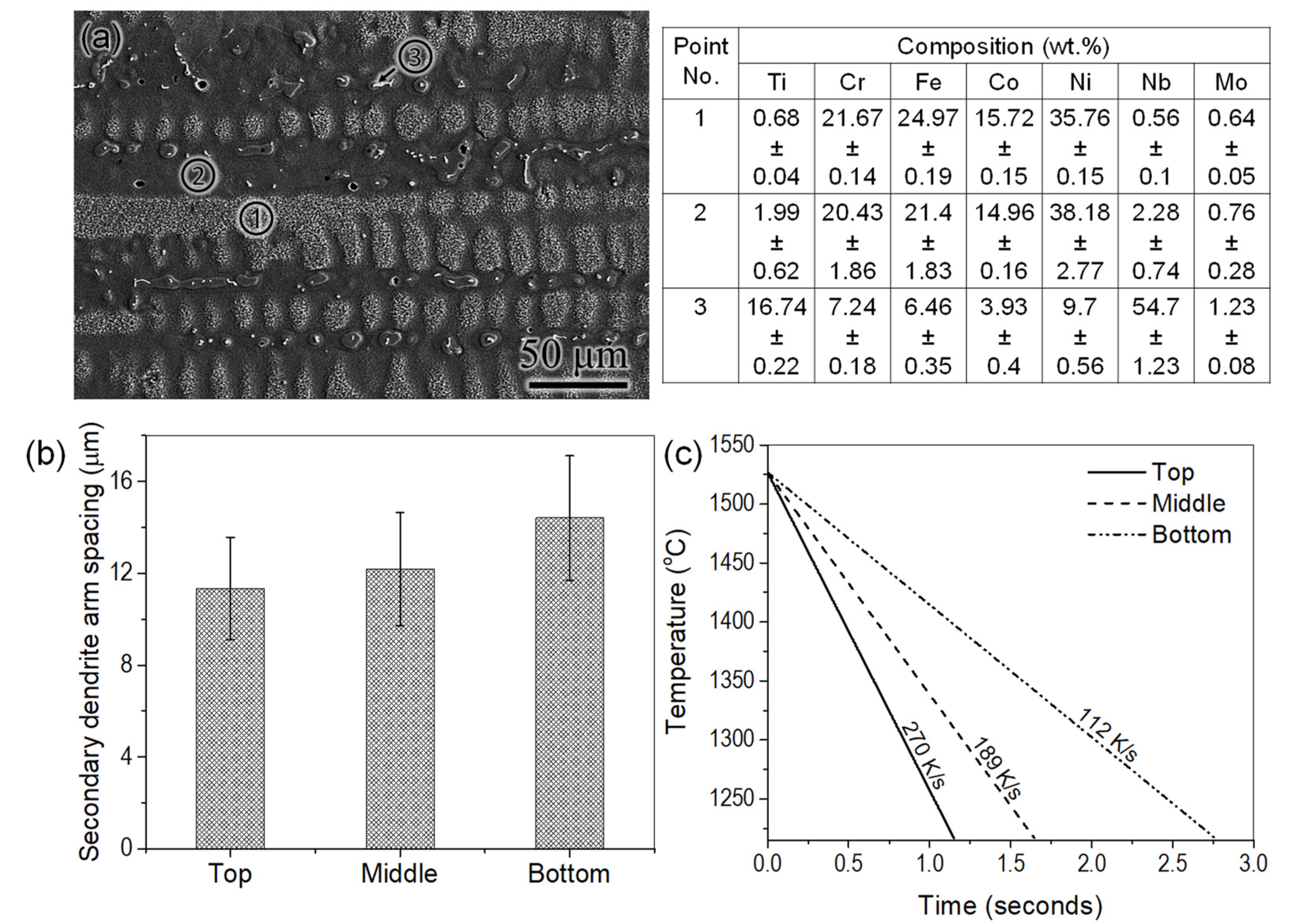 Metals 12 00284 g006