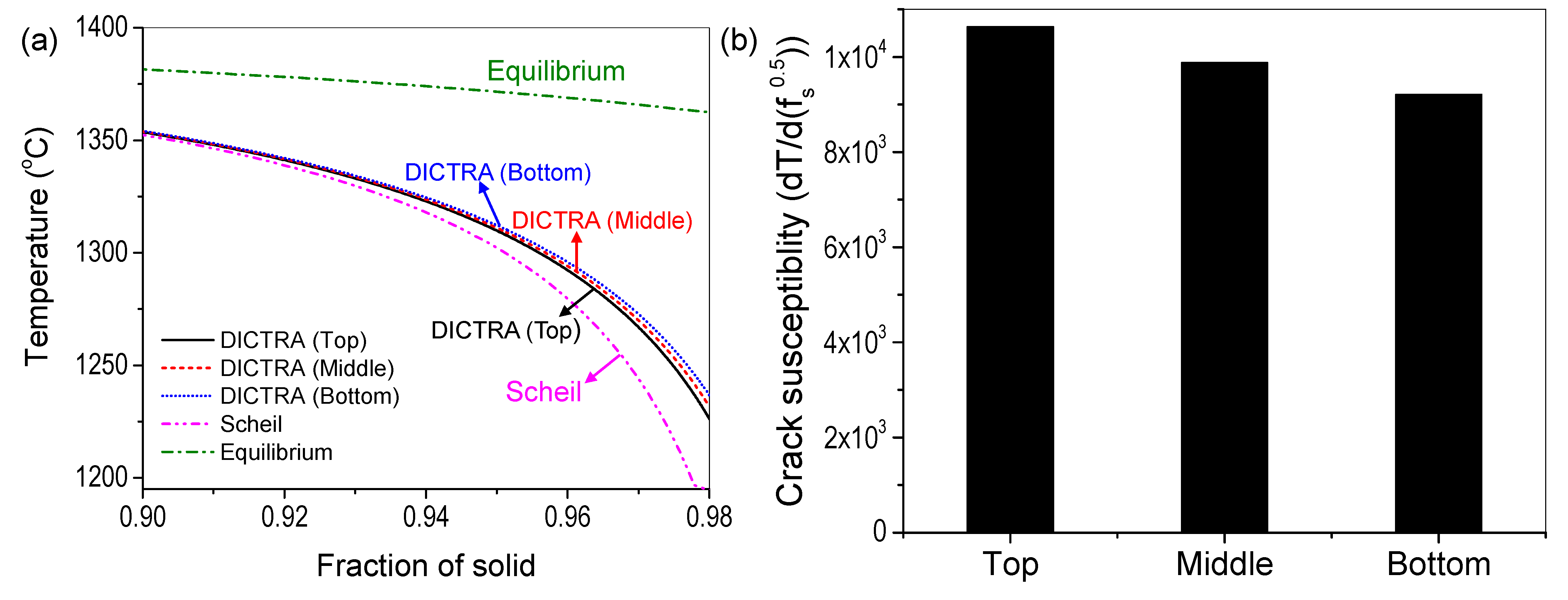 Metals 12 00284 g007