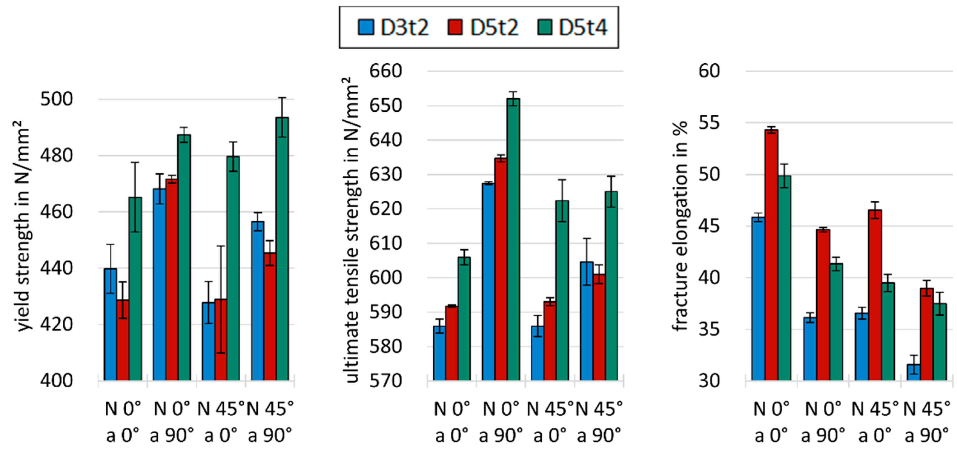 Metals 12 00285 g007