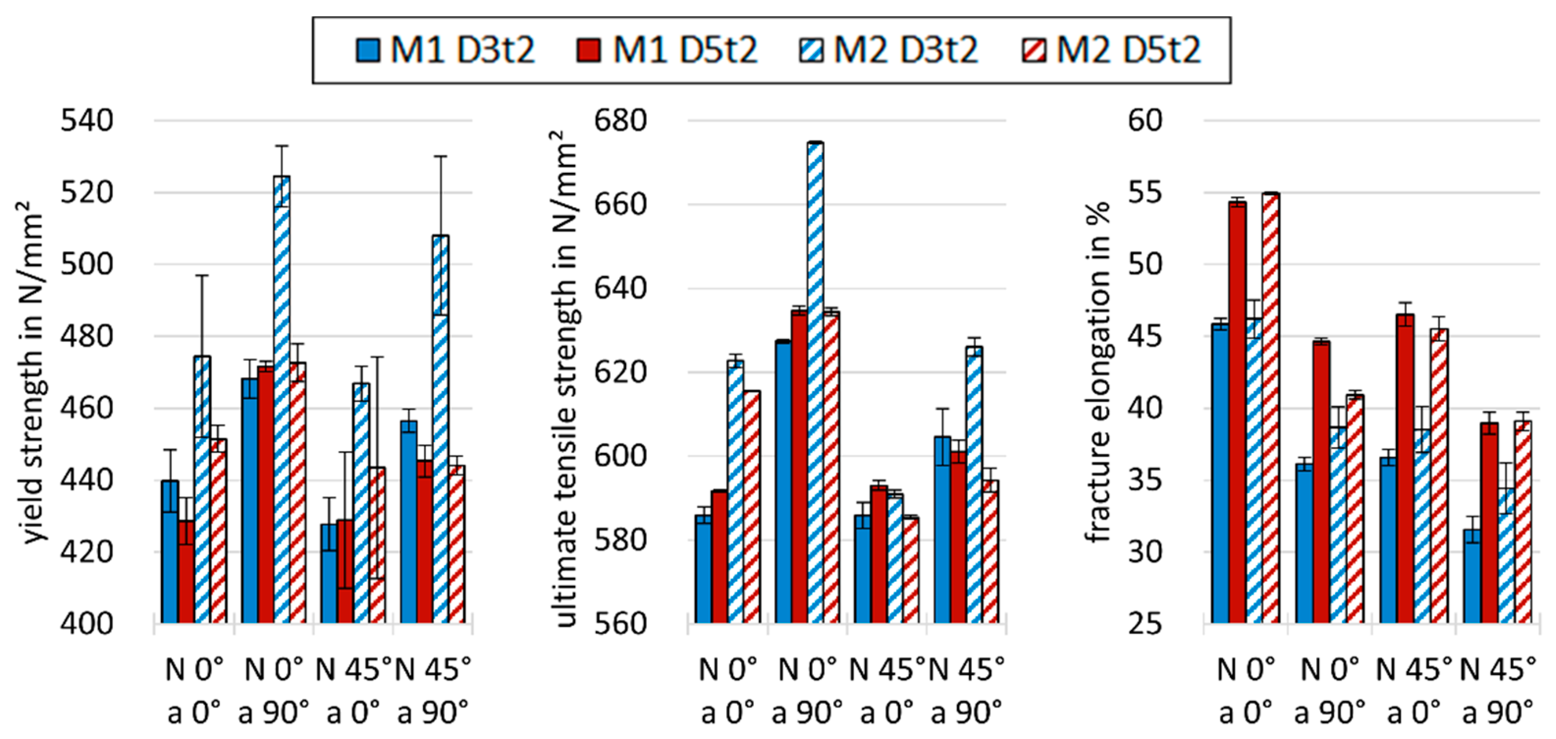 Metals 12 00285 g009