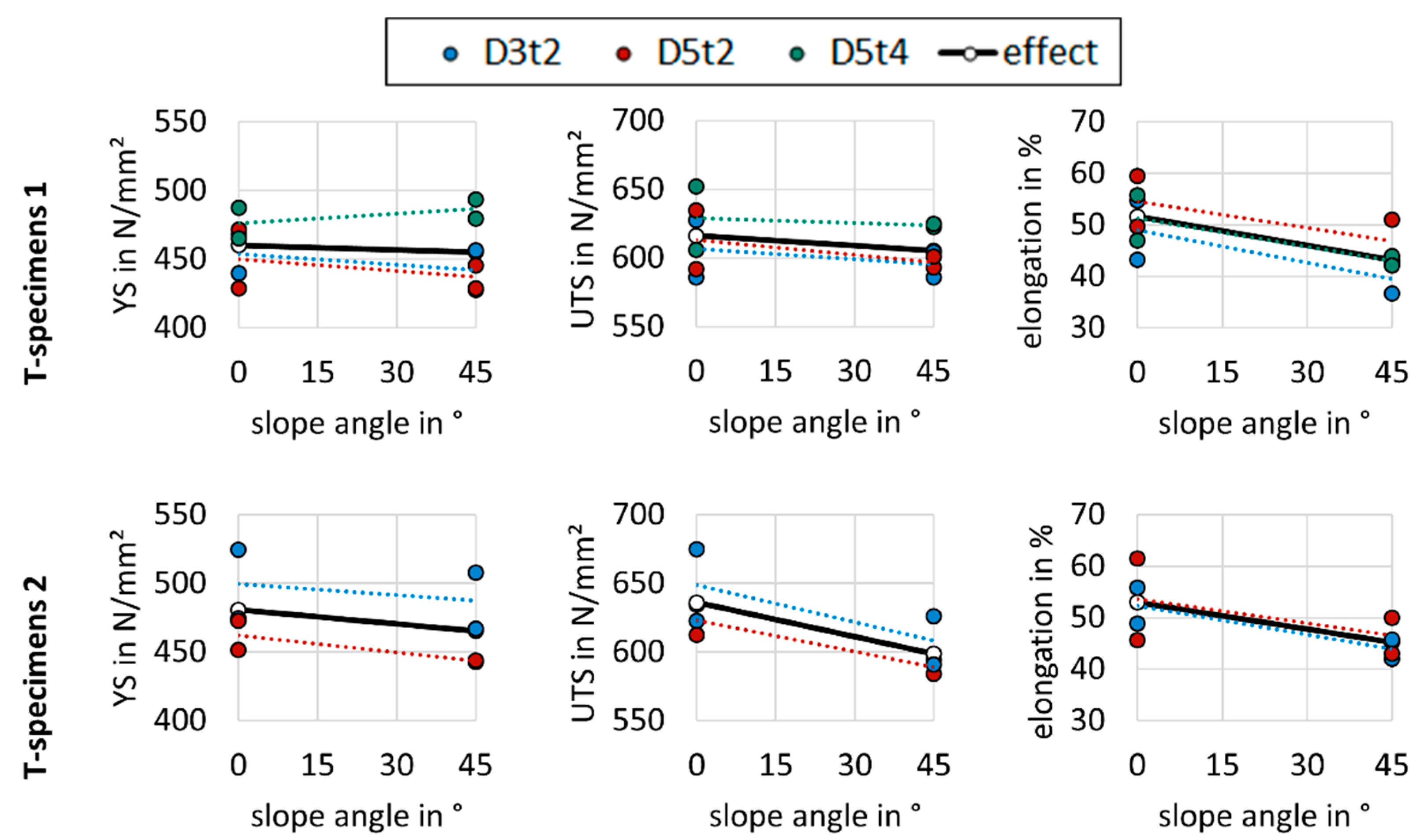 Metals 12 00285 g010