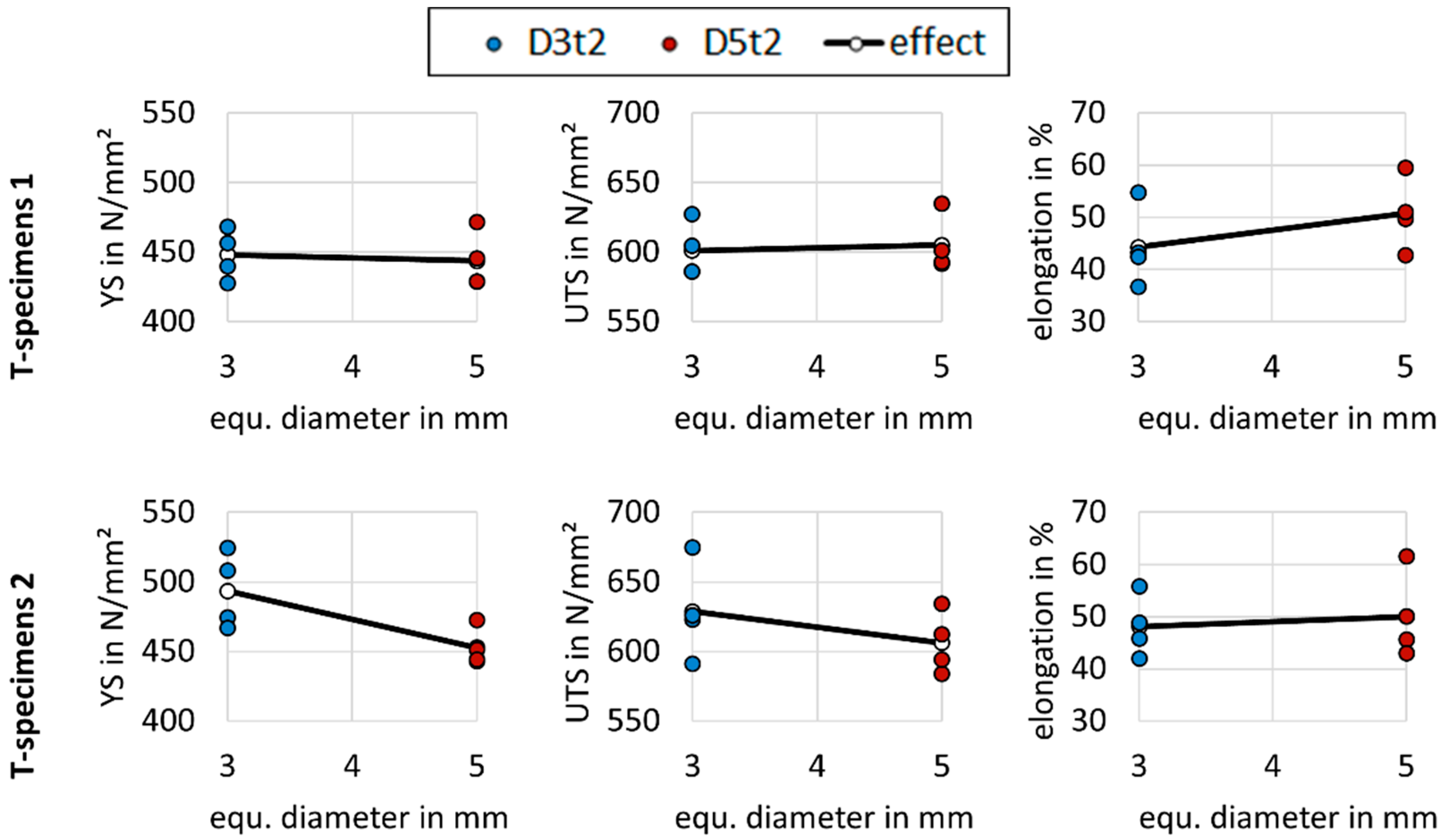 Metals 12 00285 g012