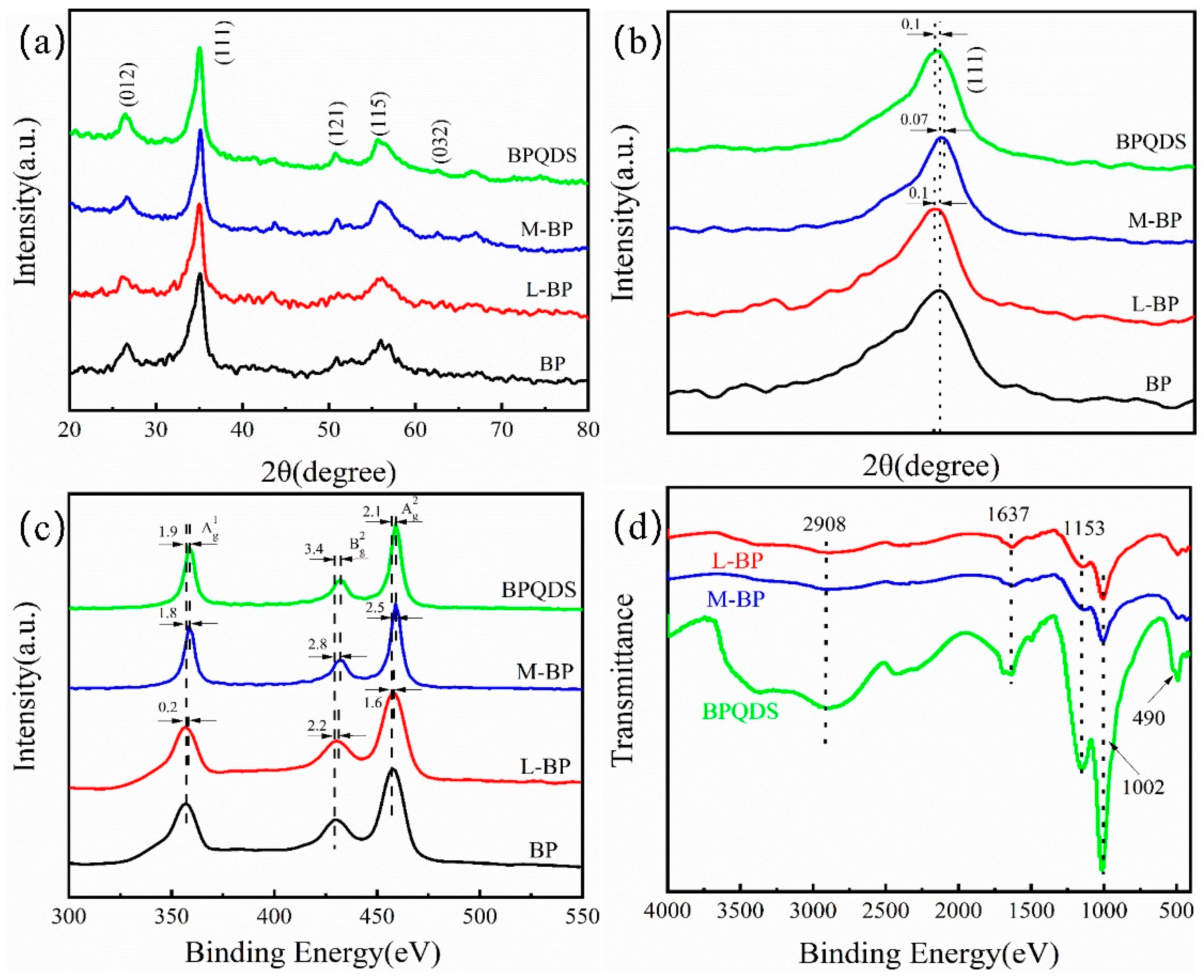 Metals 12 00288 g003