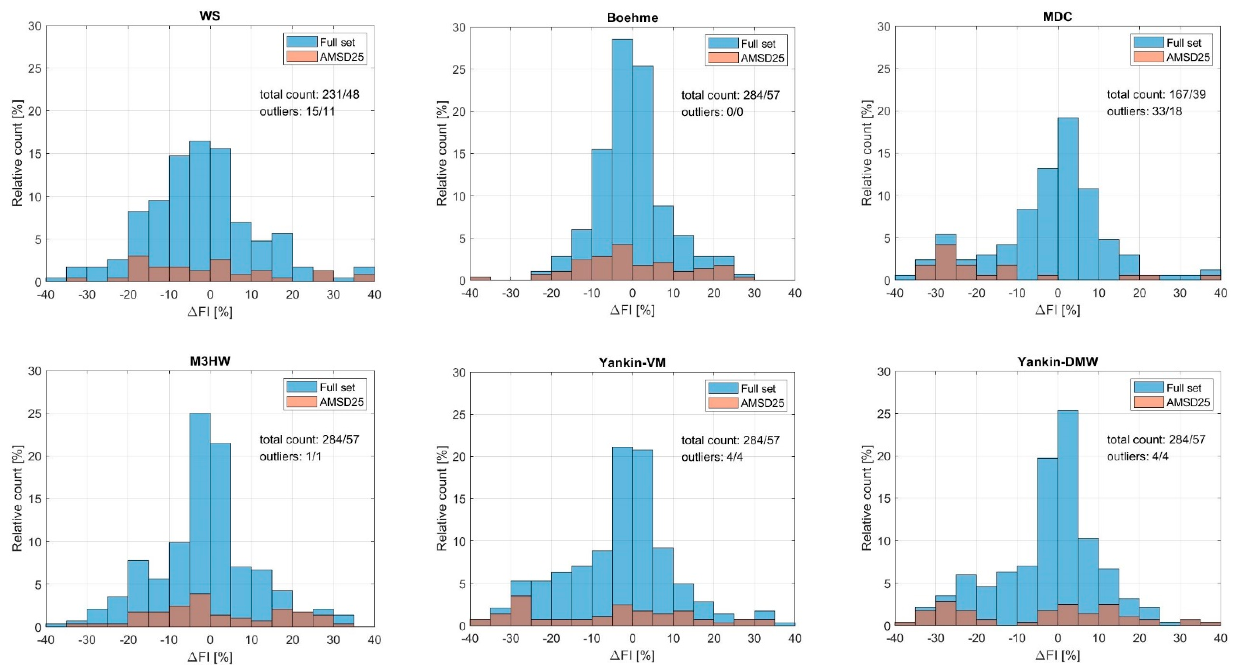 Metals 12 00289 g001b
