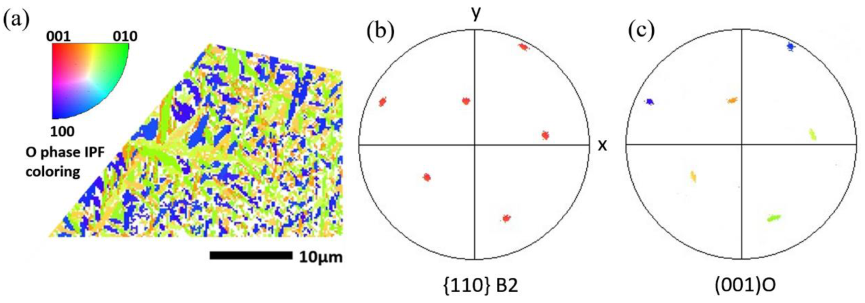 Metals 12 00291 g007