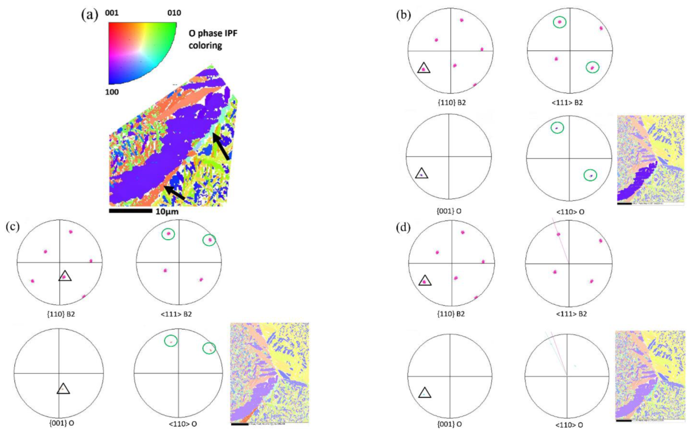Metals 12 00291 g008