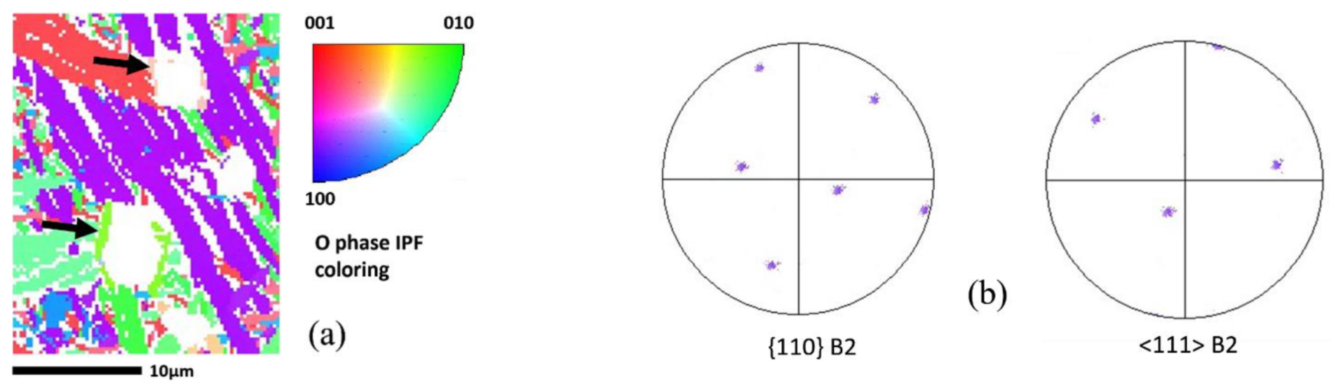 Metals 12 00291 g009