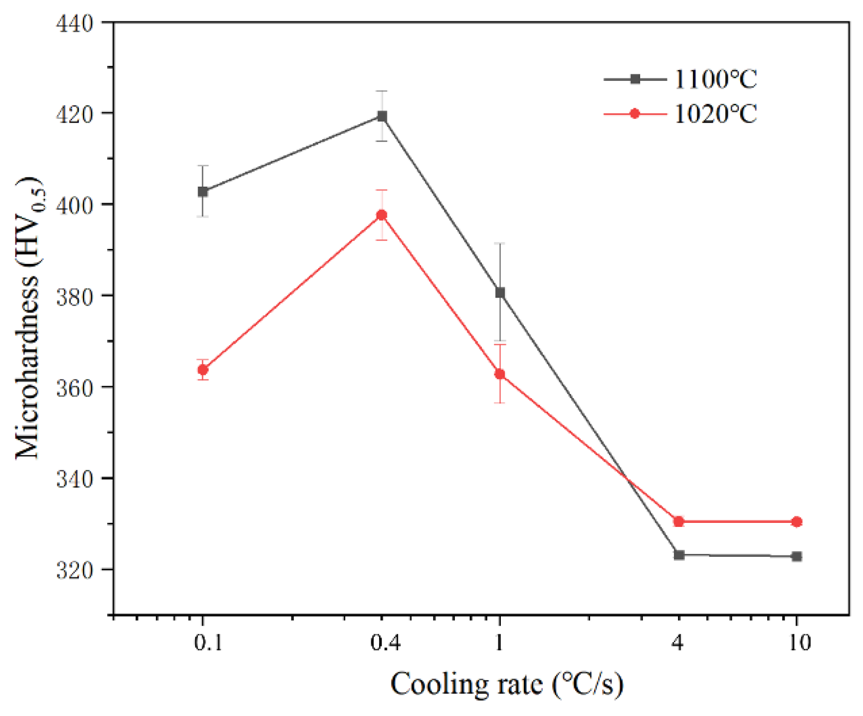 Metals 12 00291 g013