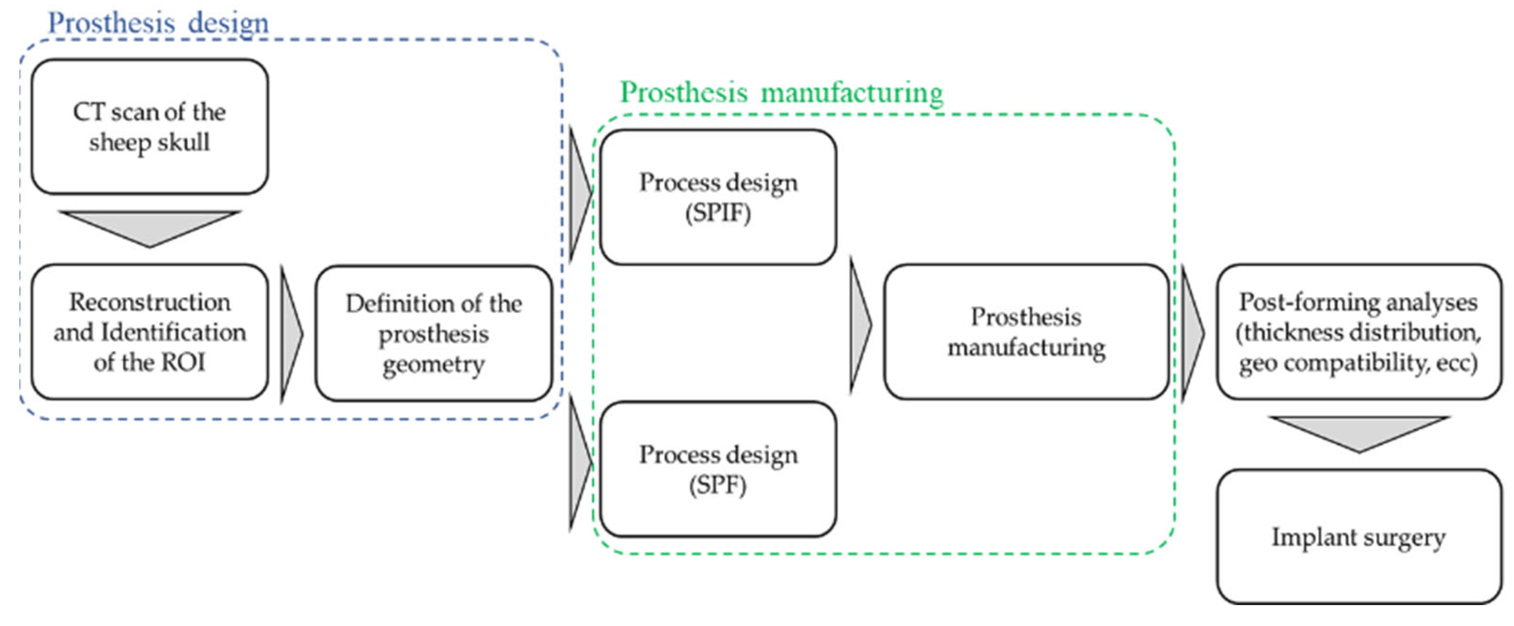 Metals 12 00293 g001