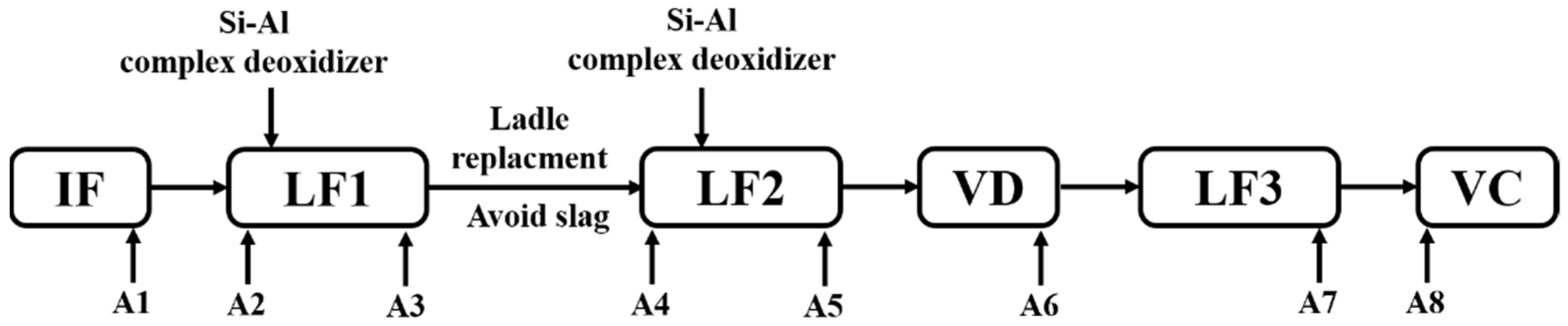 Metals 12 00295 g001