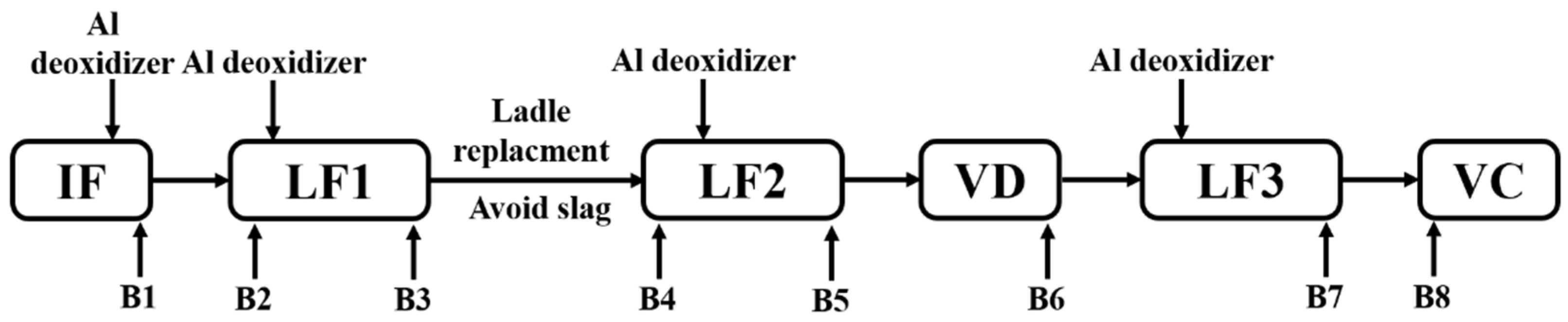 Metals 12 00295 g008
