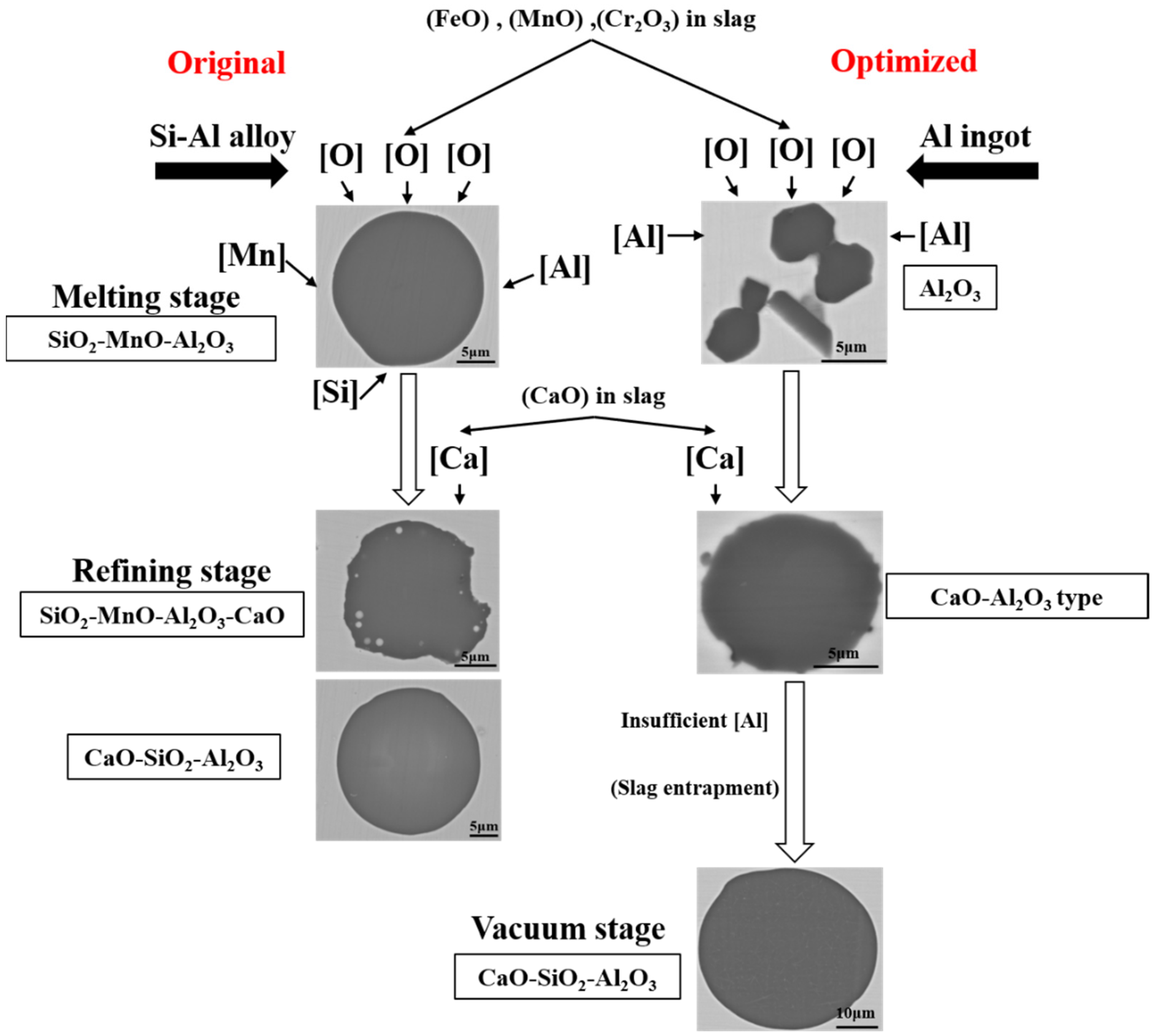 Metals 12 00295 g012