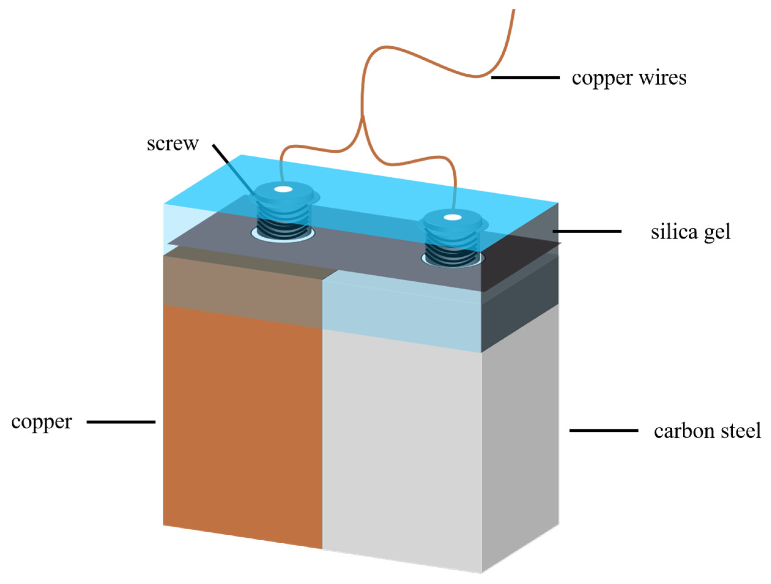 Metals 12 00296 g001