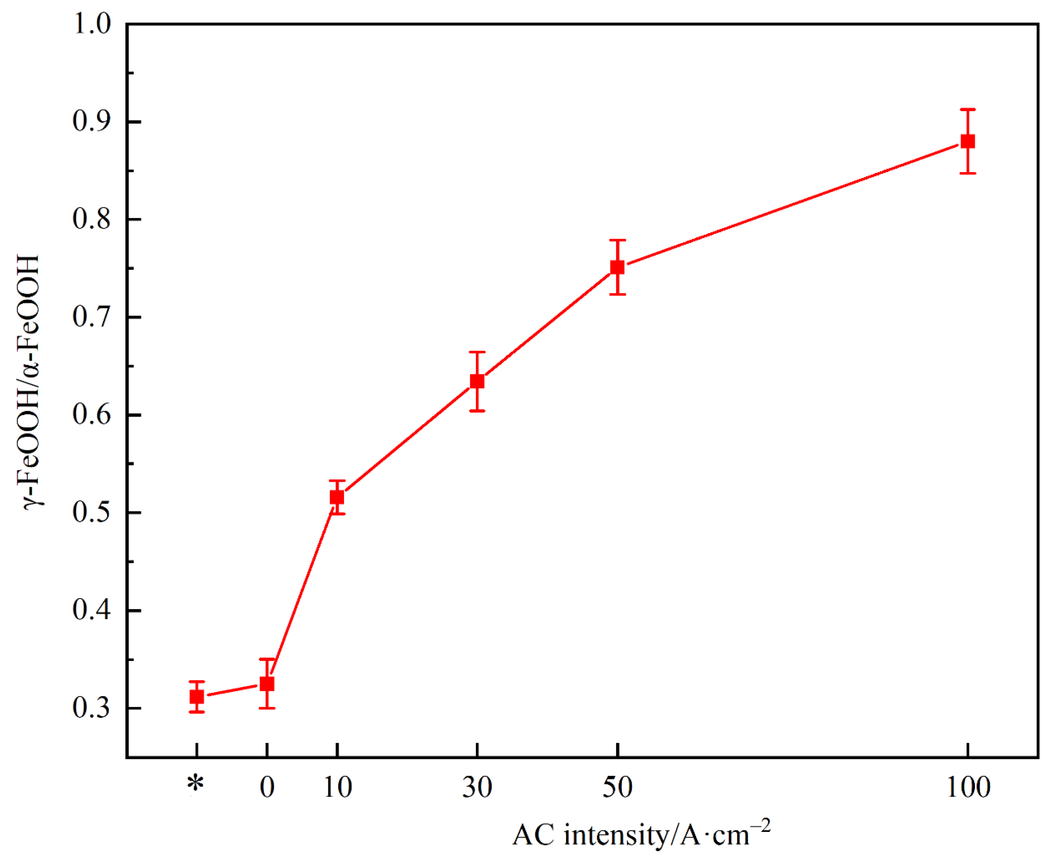 Metals 12 00296 g008