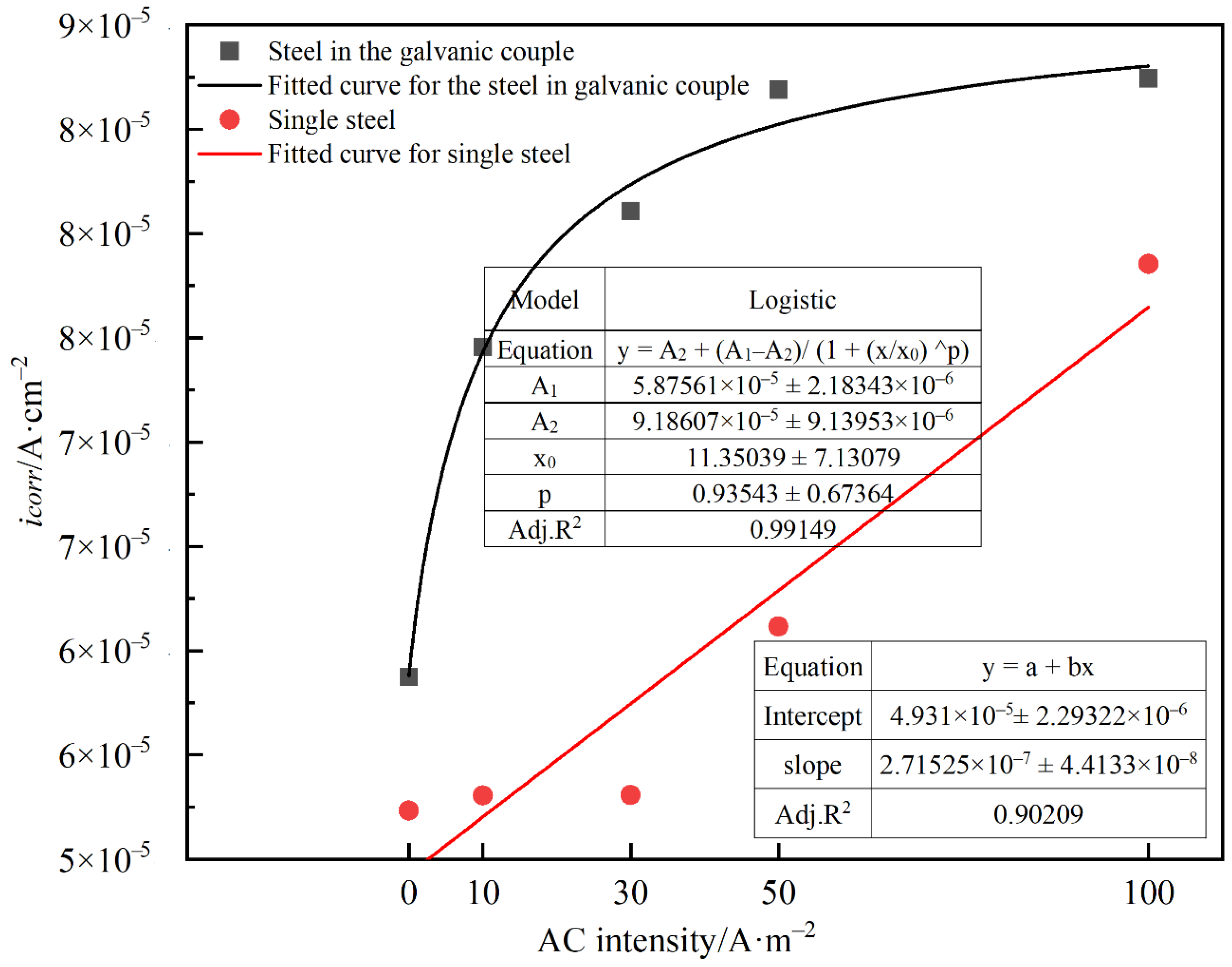 Metals 12 00296 g010