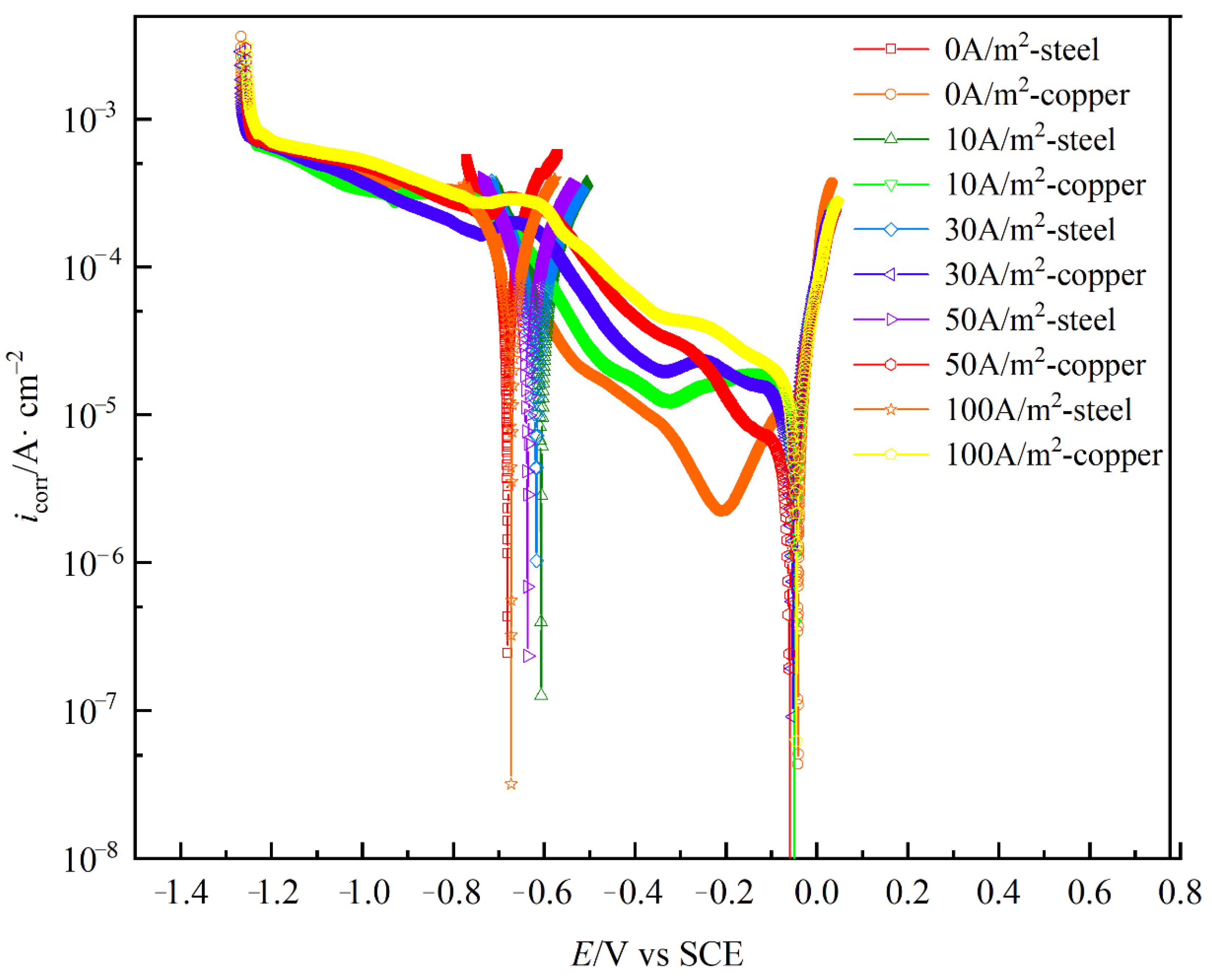Metals 12 00296 g011