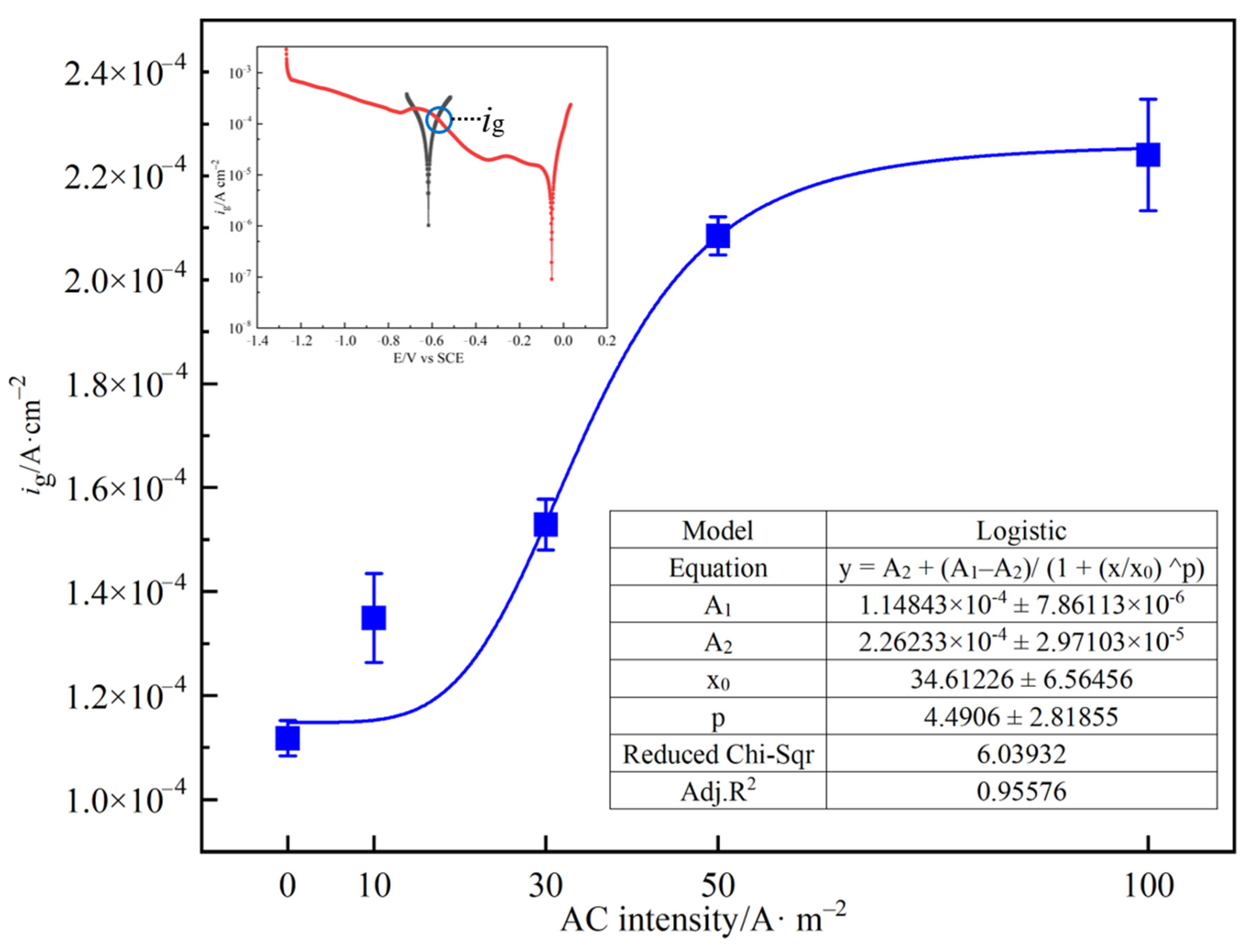 Metals 12 00296 g012