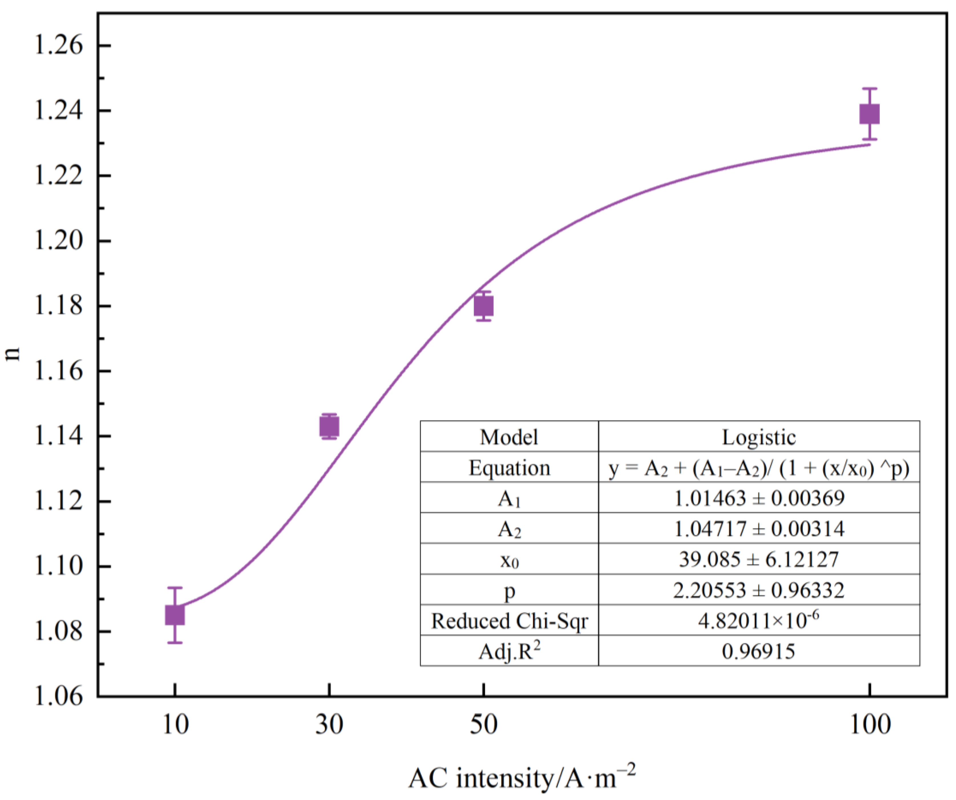 Metals 12 00296 g013