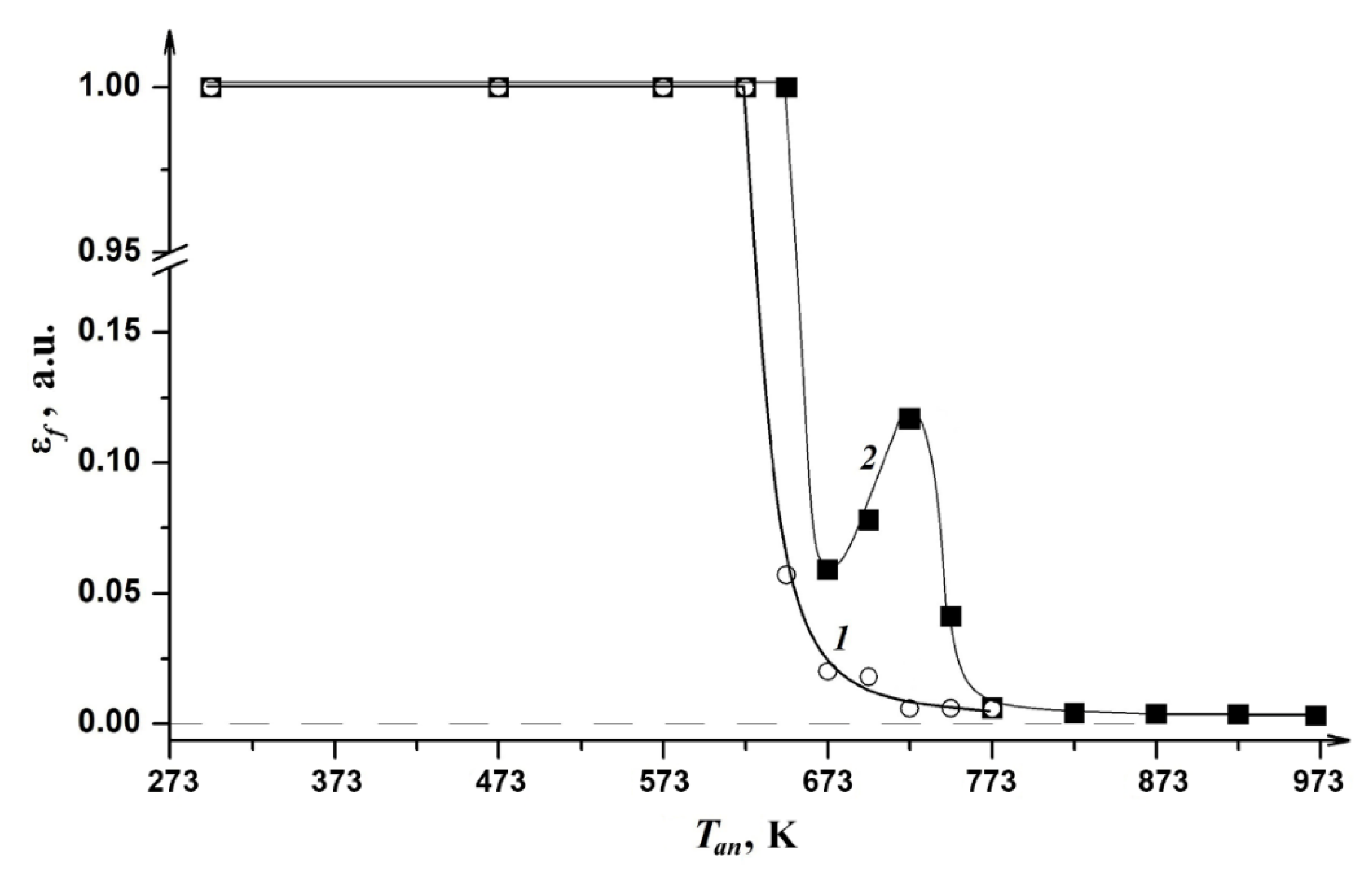 Metals 12 00297 g001