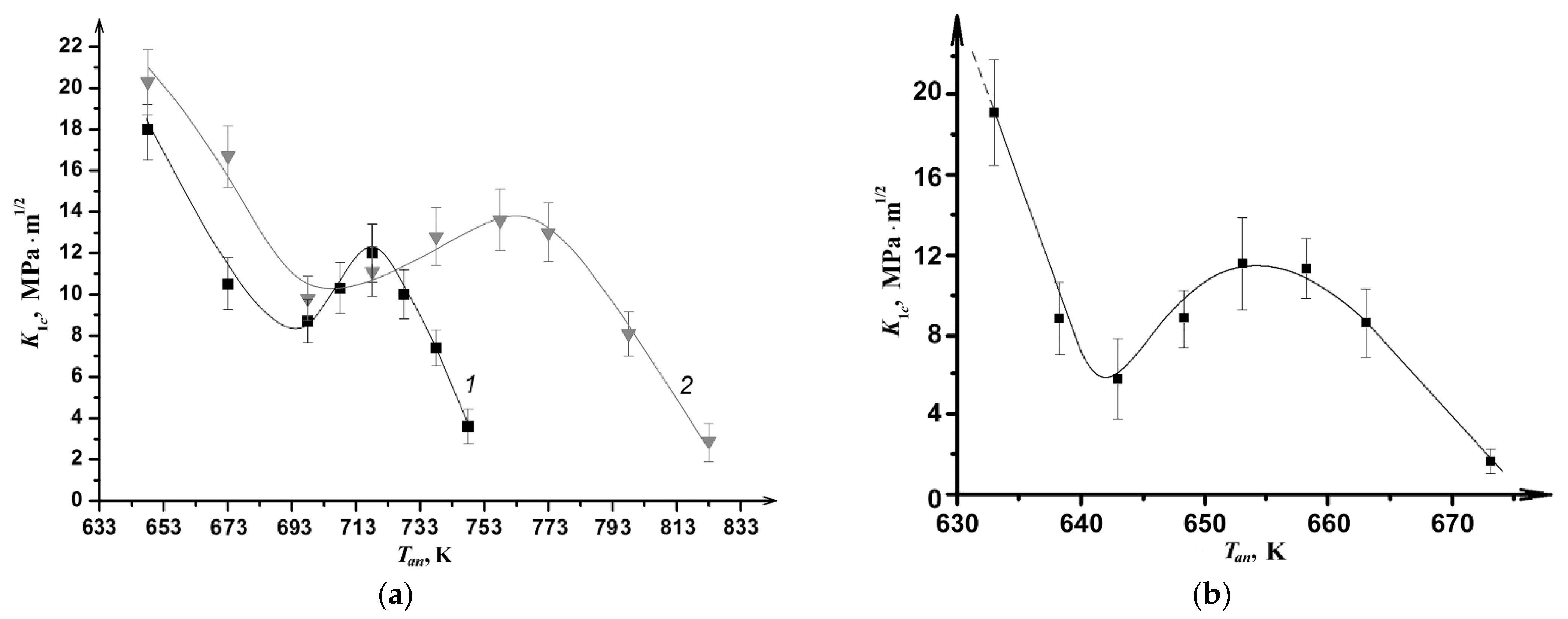 Metals 12 00297 g010