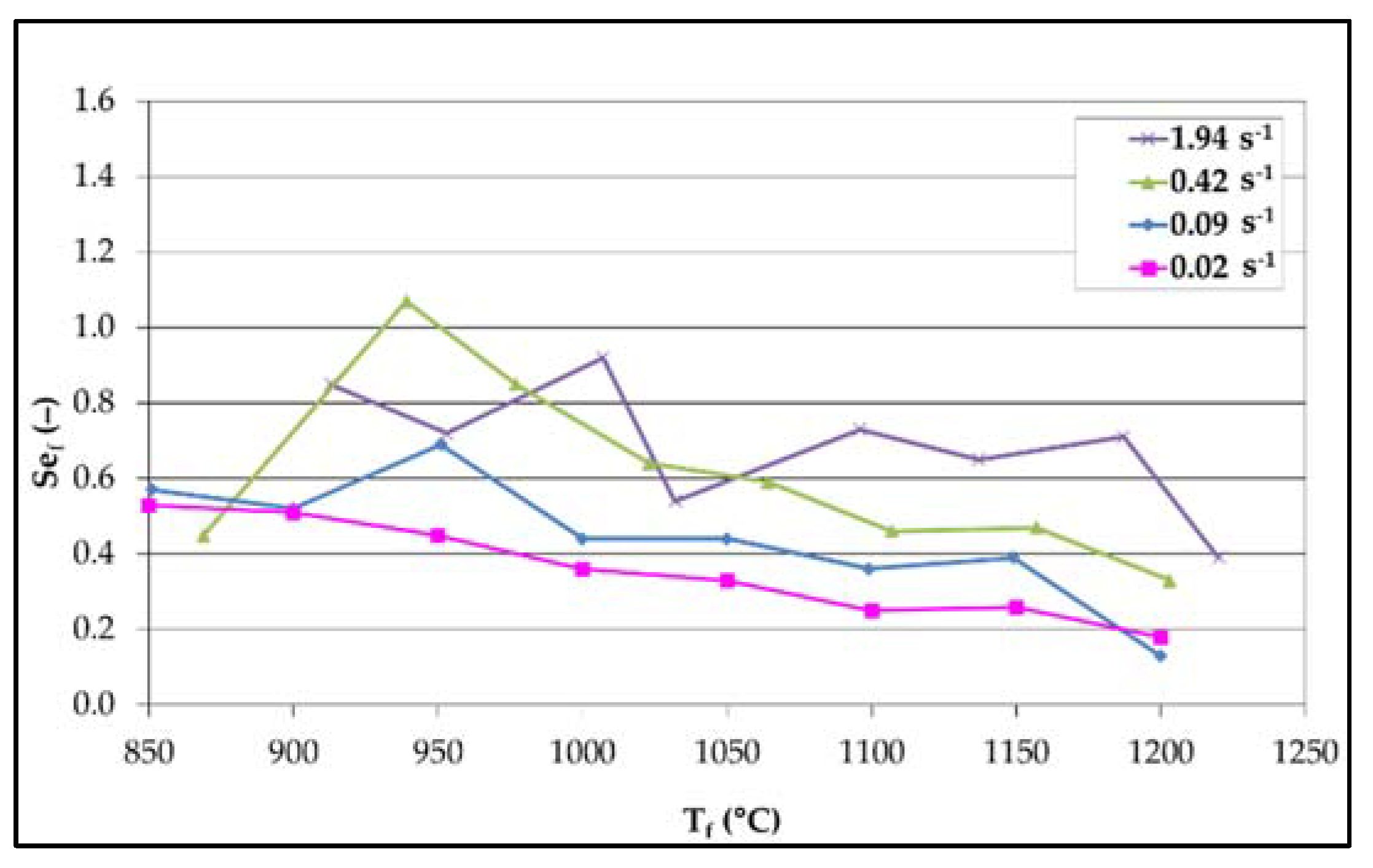Metals 12 00301 g002