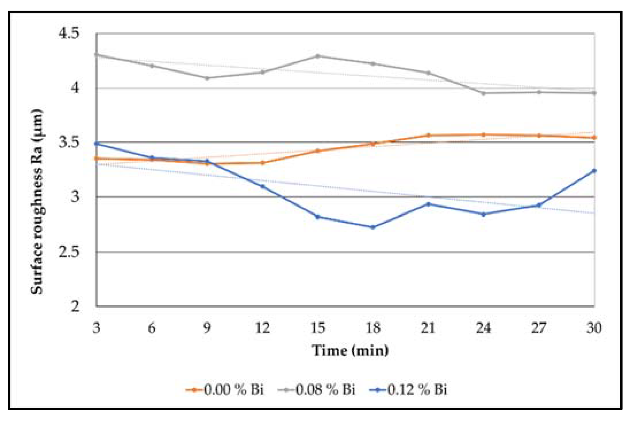 Metals 12 00301 g006