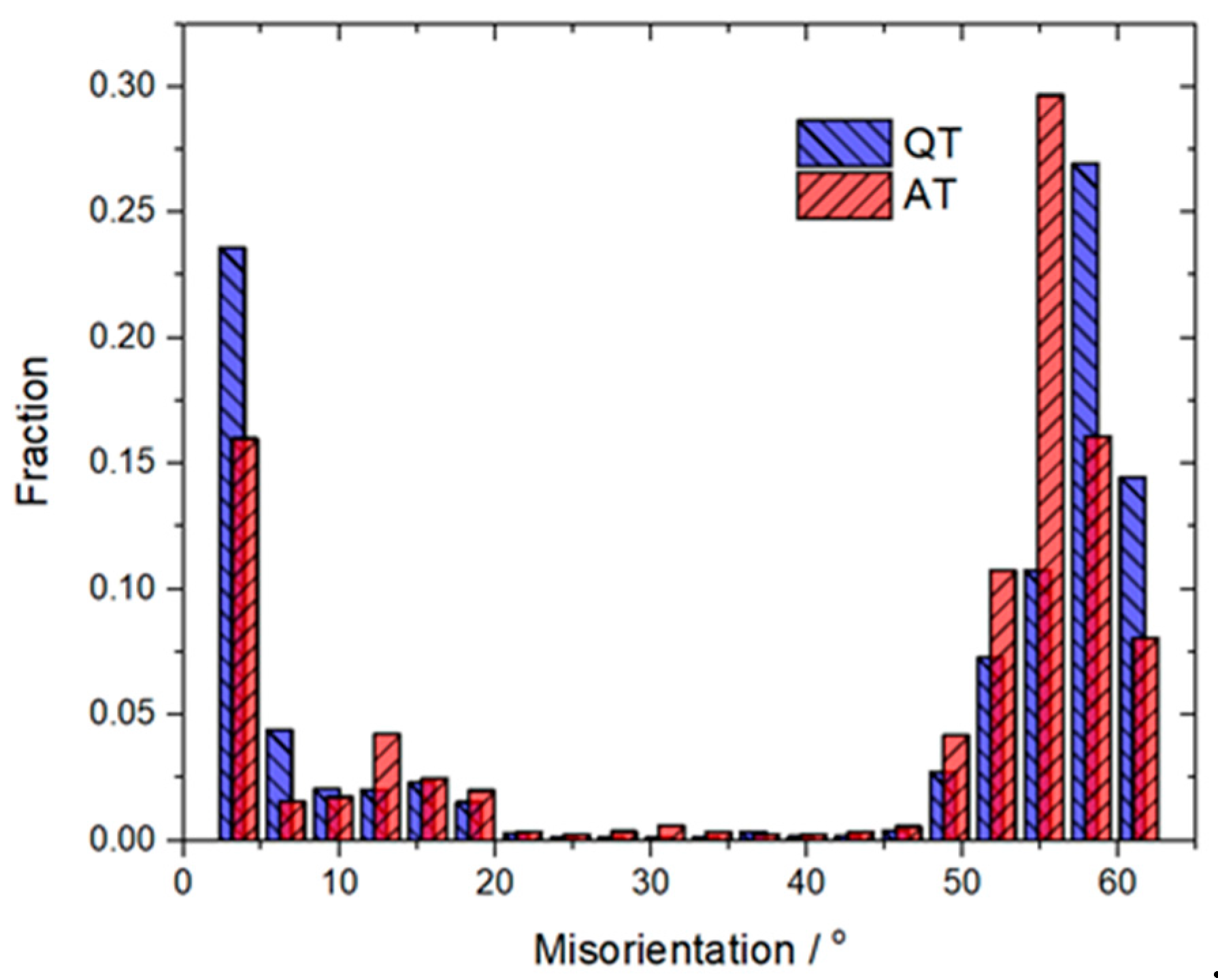 Metals 12 00304 g011