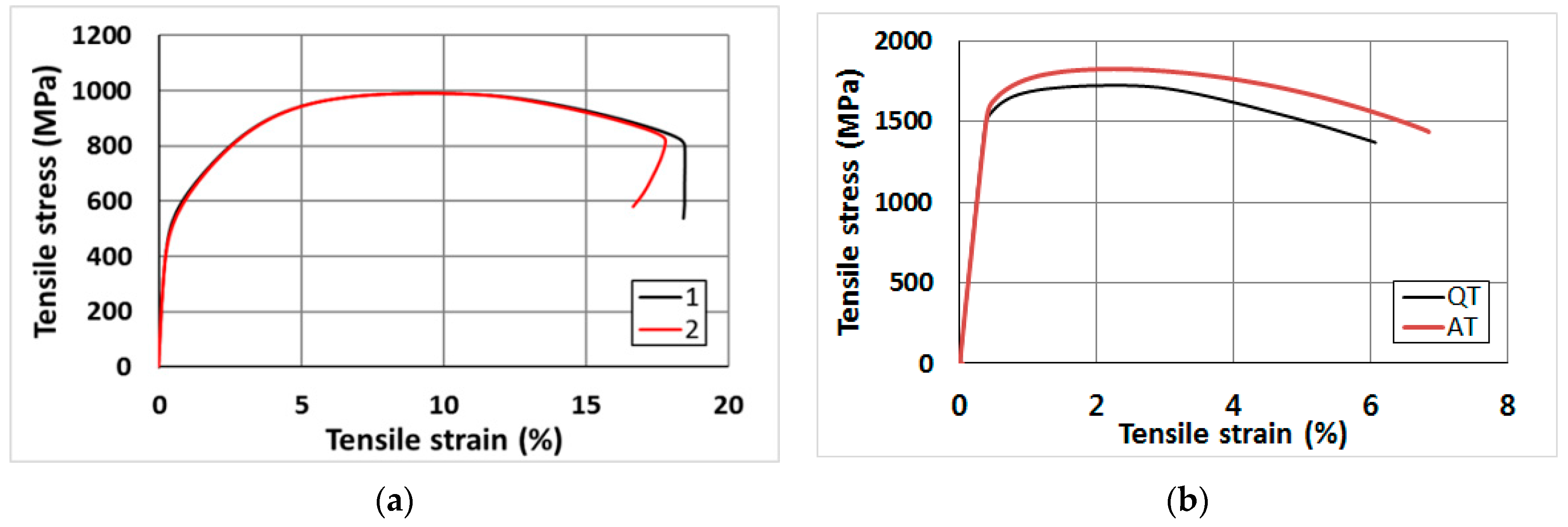 Metals 12 00304 g012