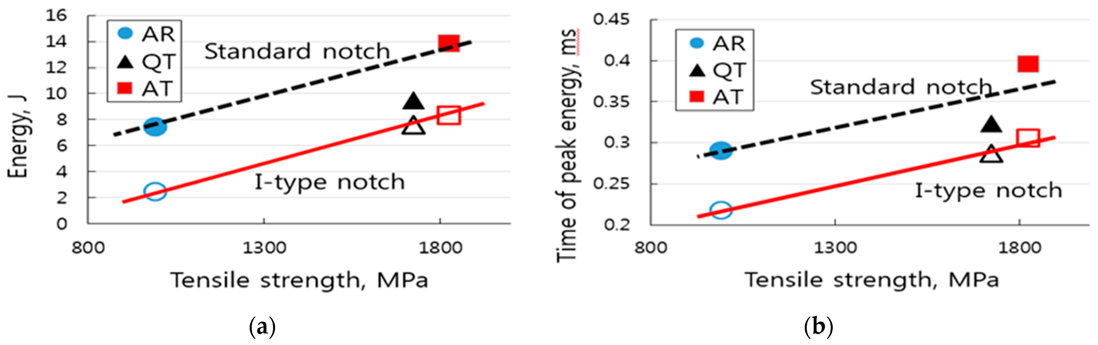 Metals 12 00304 g016