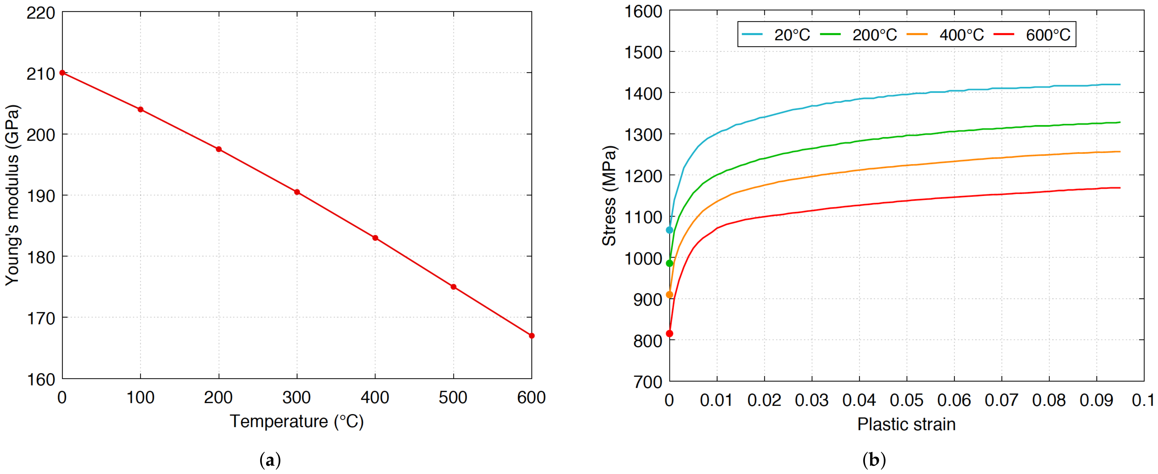 Metals 12 00305 g007
