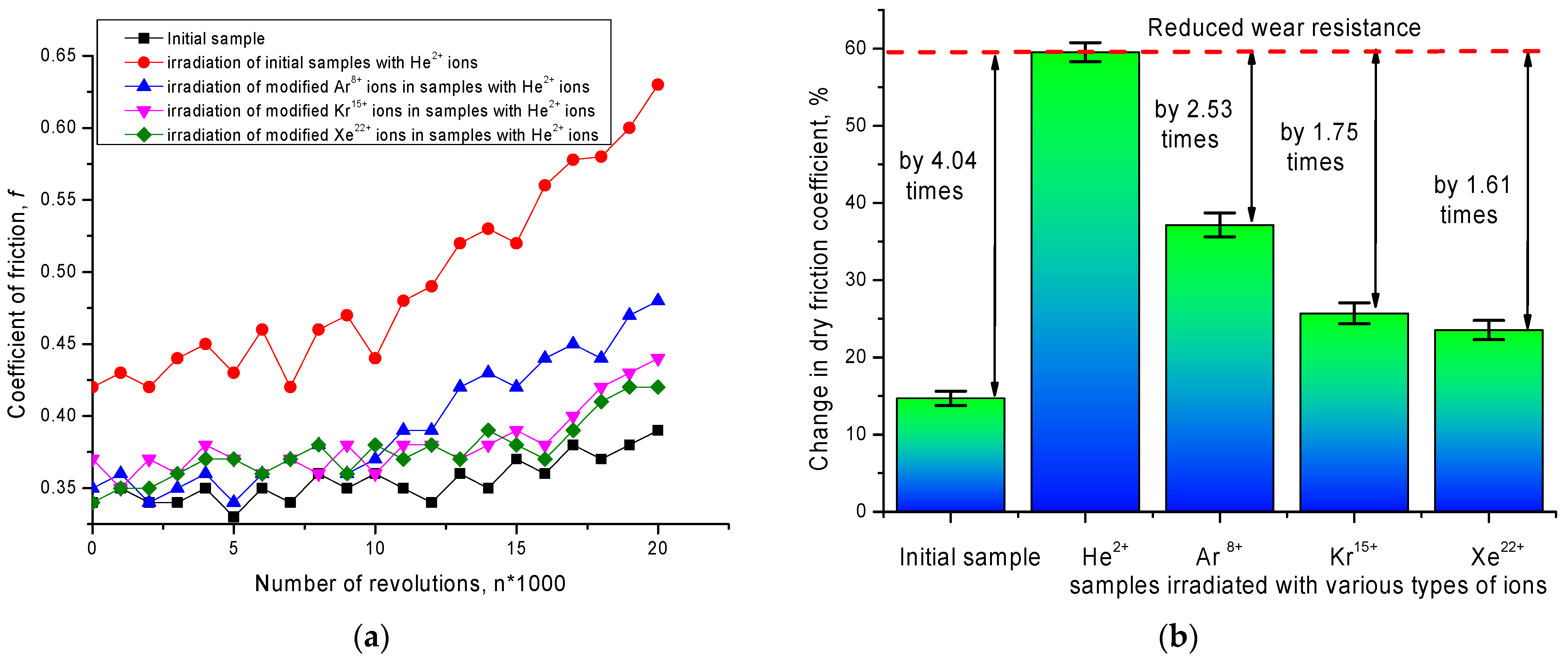 Metals 12 00307 g005a