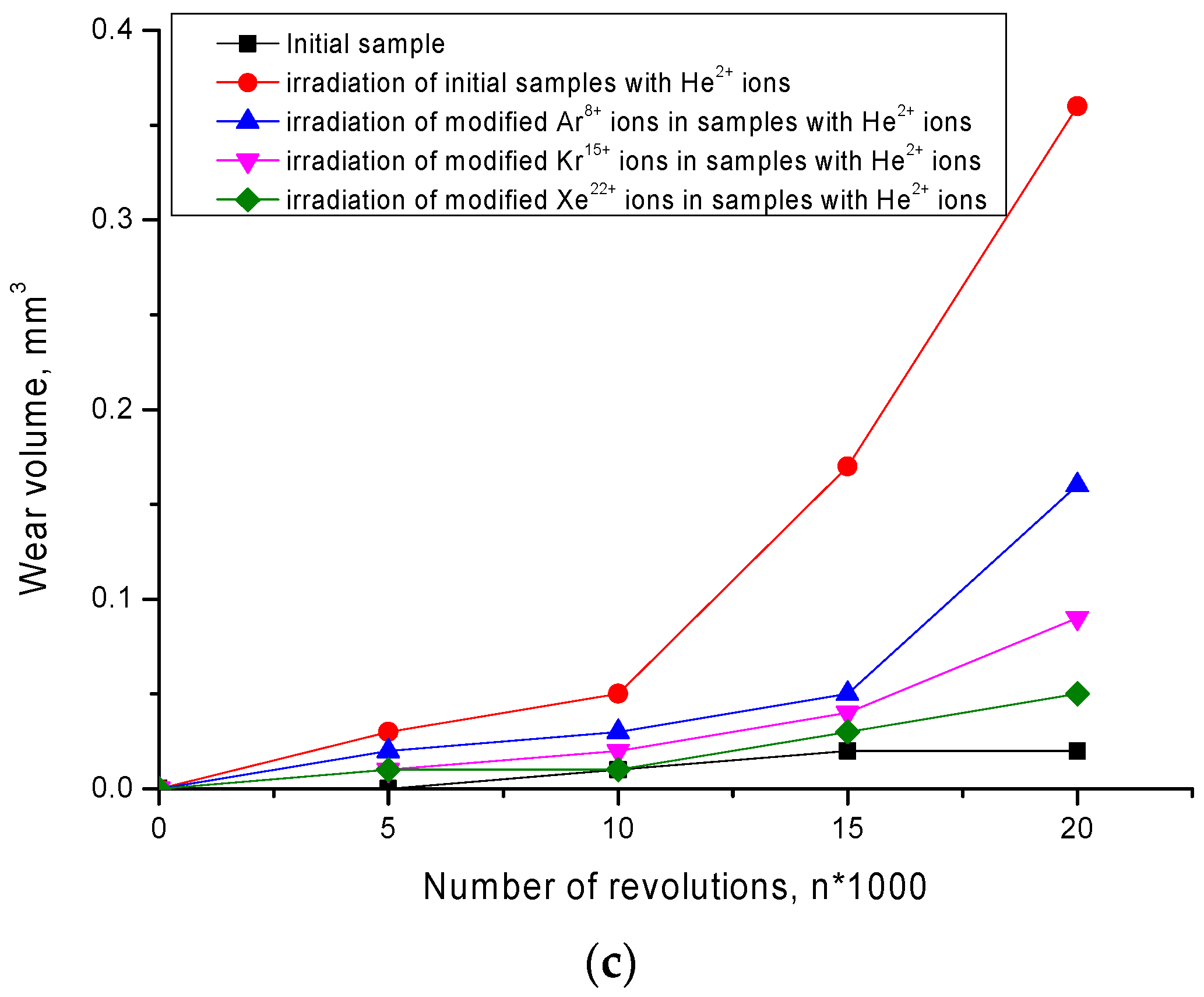 Metals 12 00307 g005b