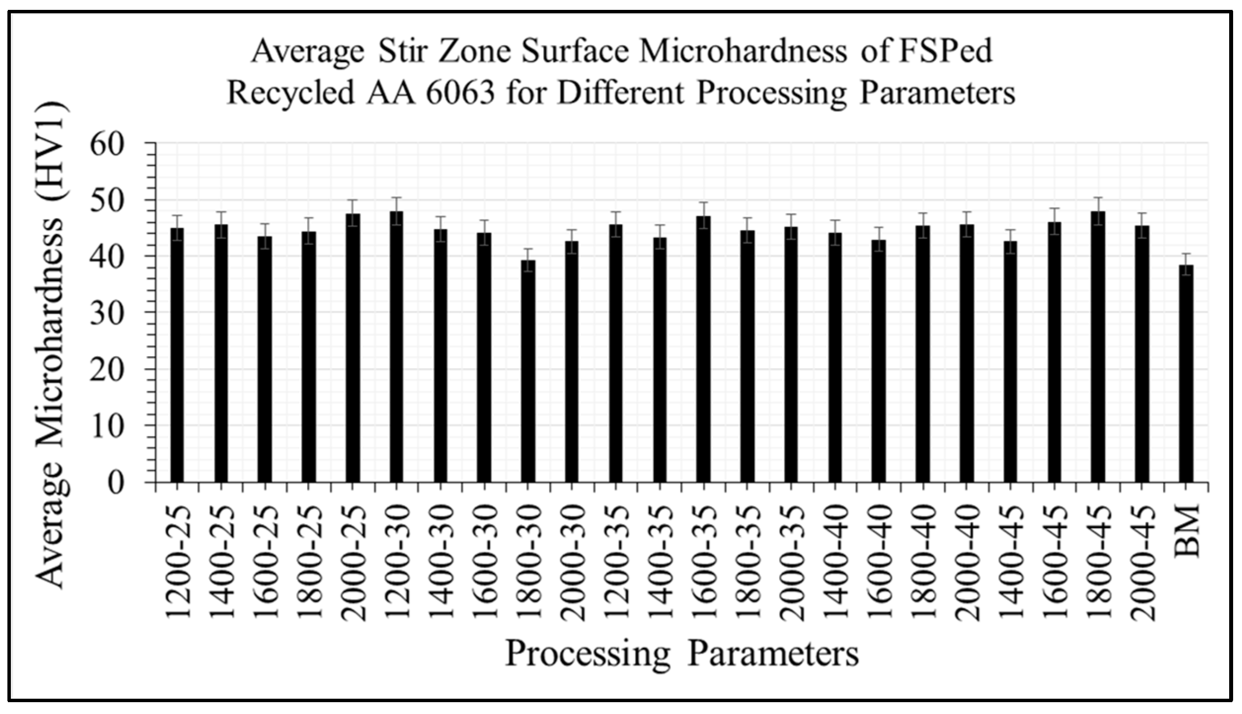 Metals 12 00310 g009