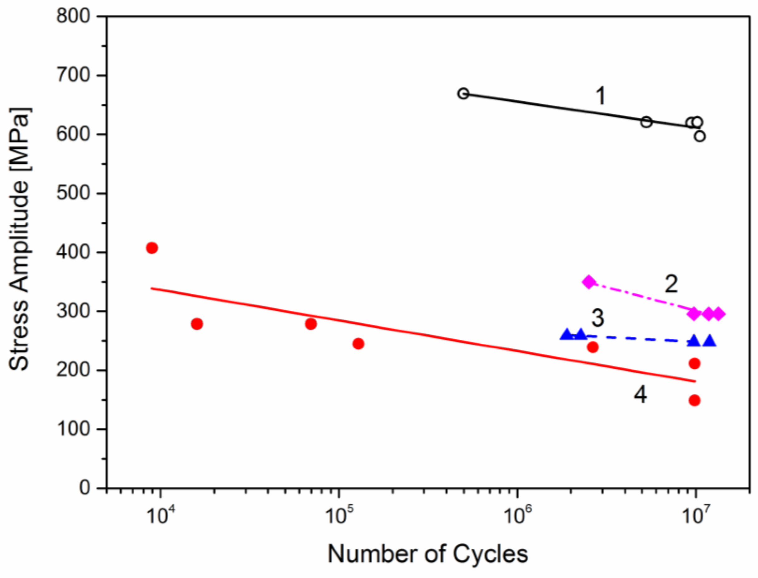 Metals 12 00312 g004