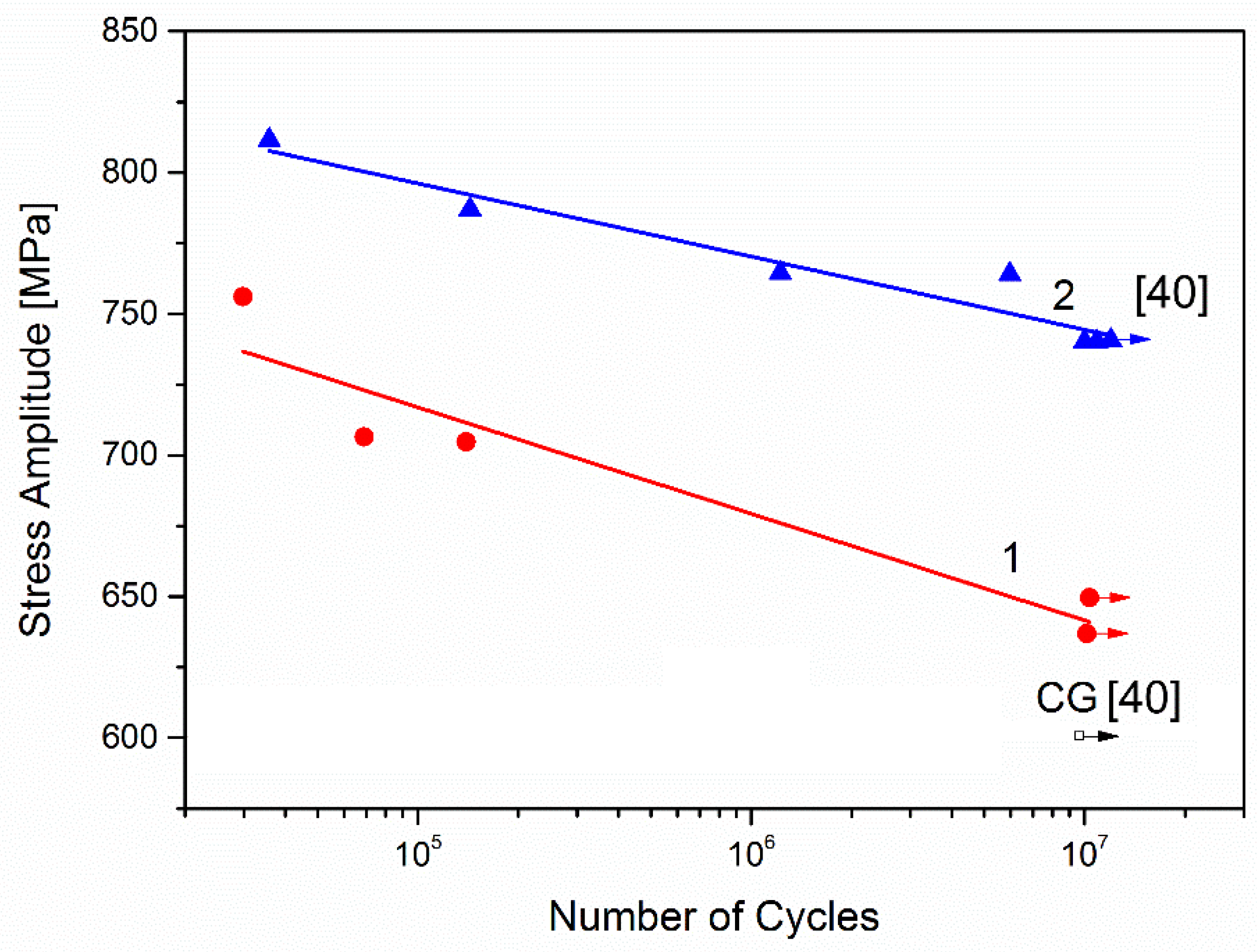 Metals 12 00312 g006