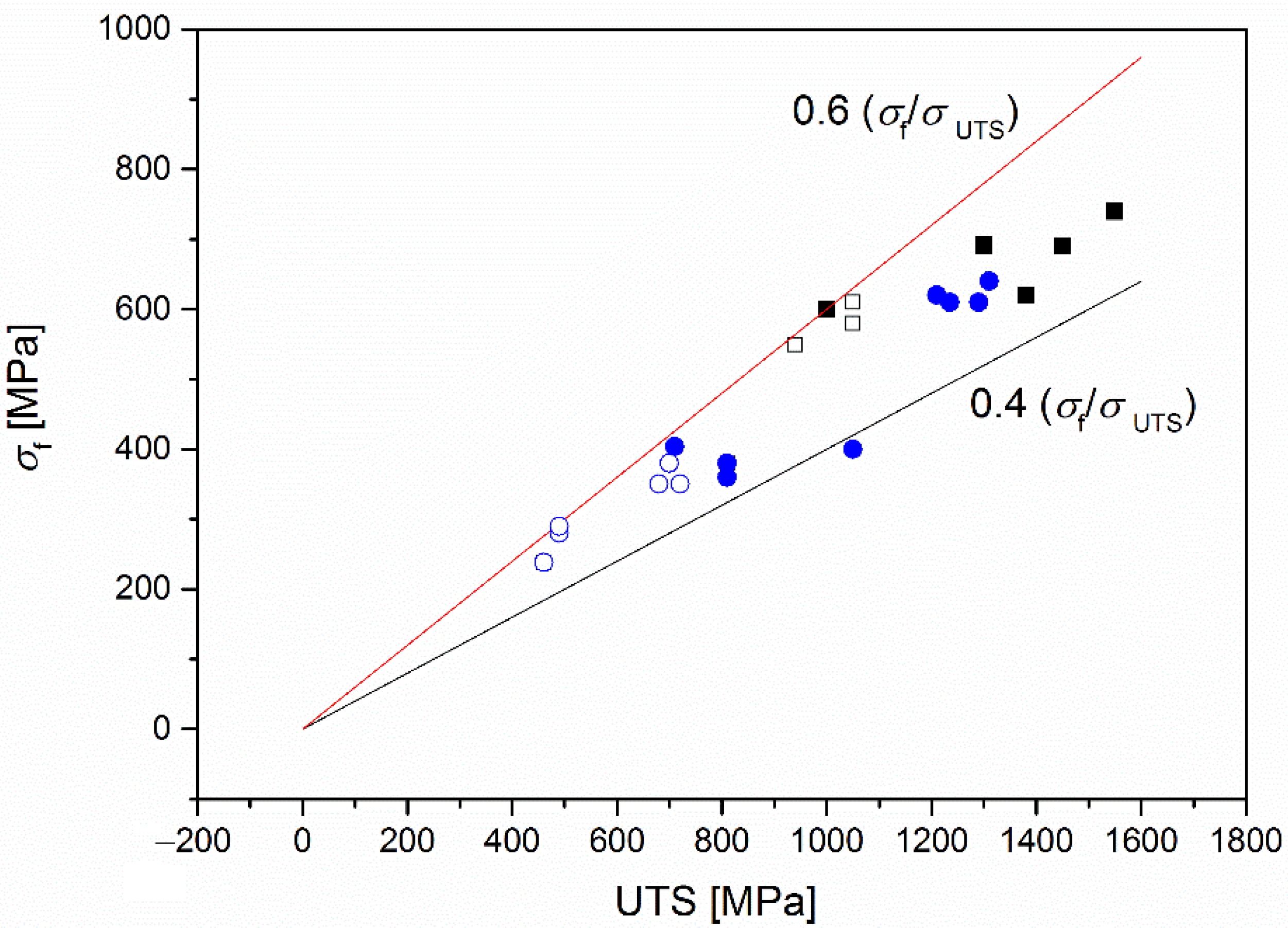 Metals 12 00312 g007