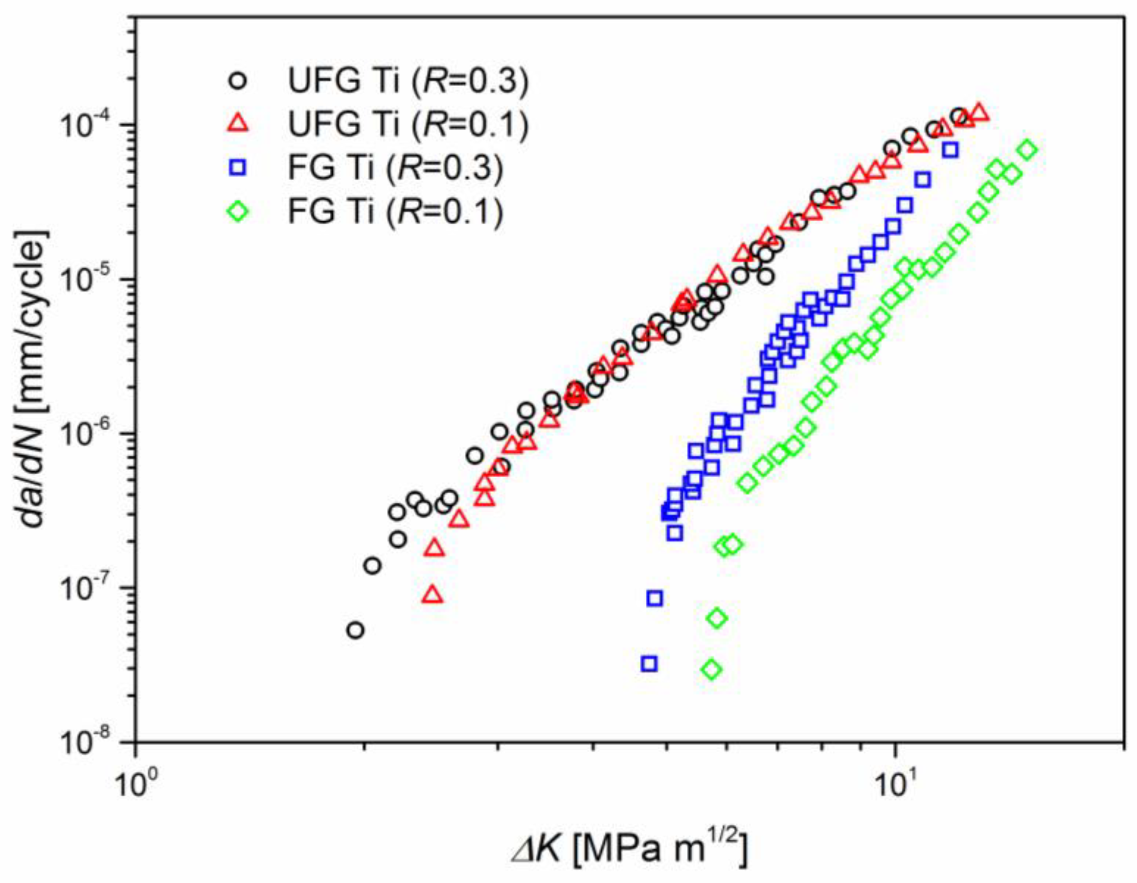 Metals 12 00312 g008