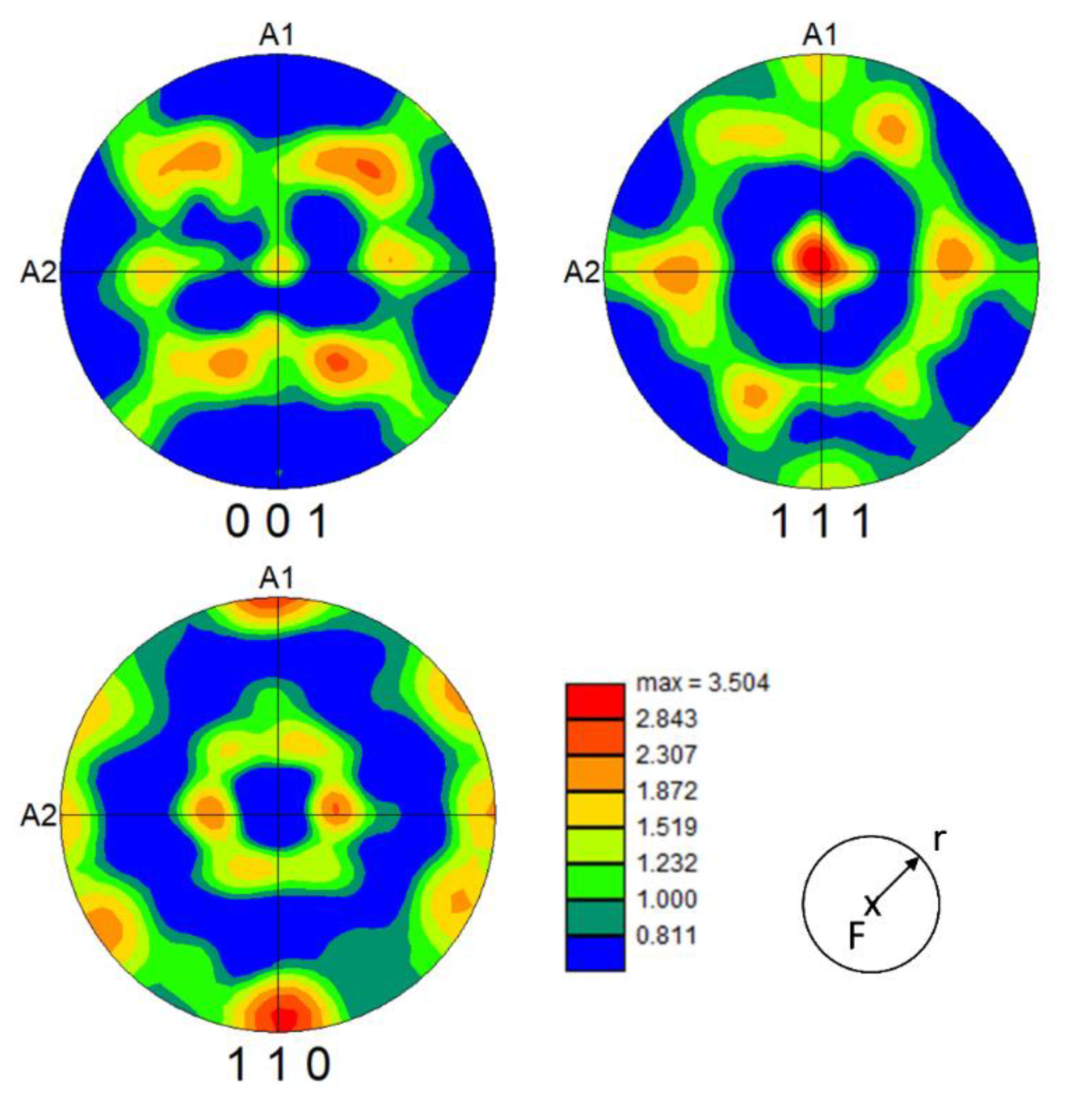 Metals 12 00313 g009 Metals 12 00313 g009